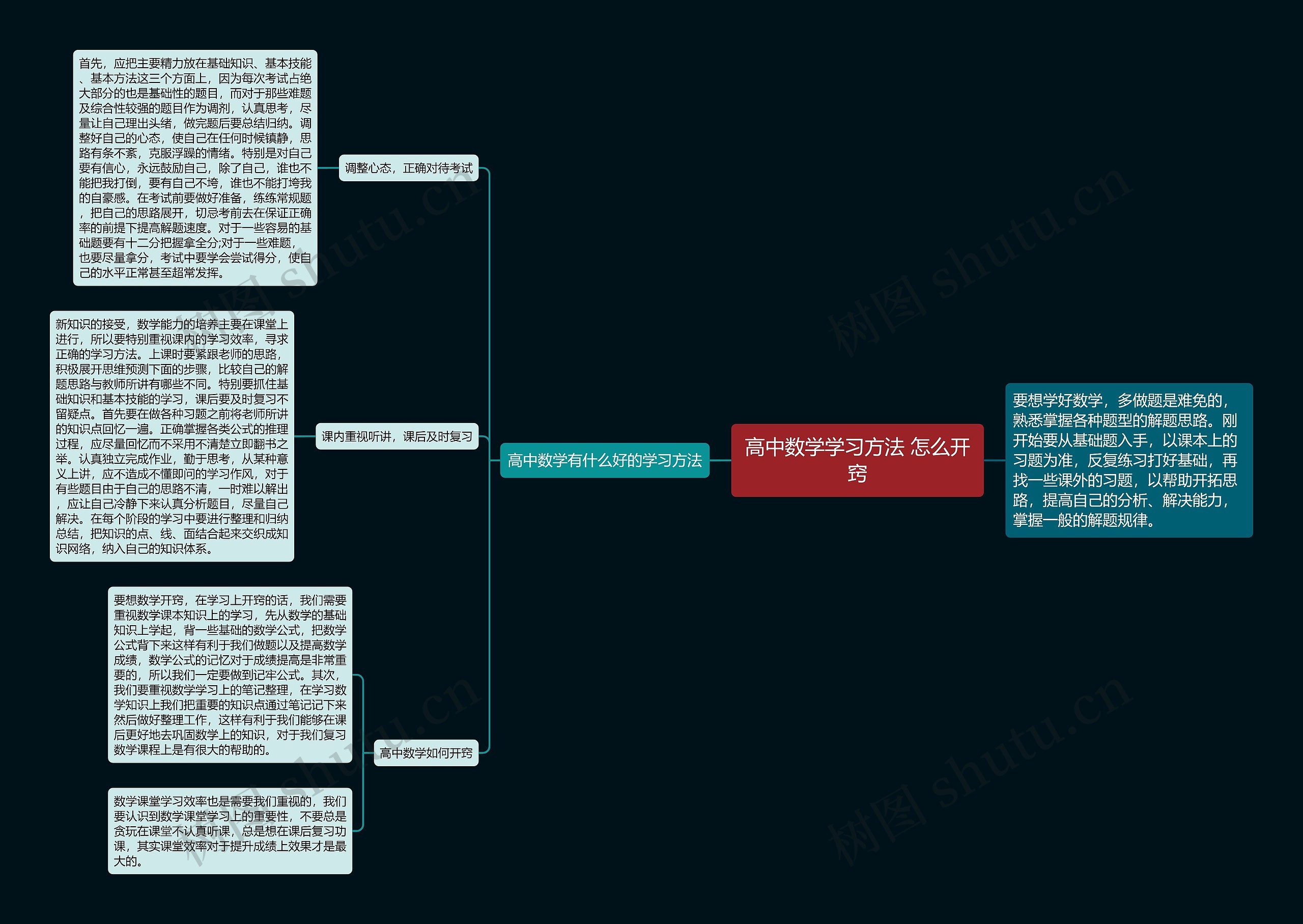 高中数学学习方法 怎么开窍思维导图