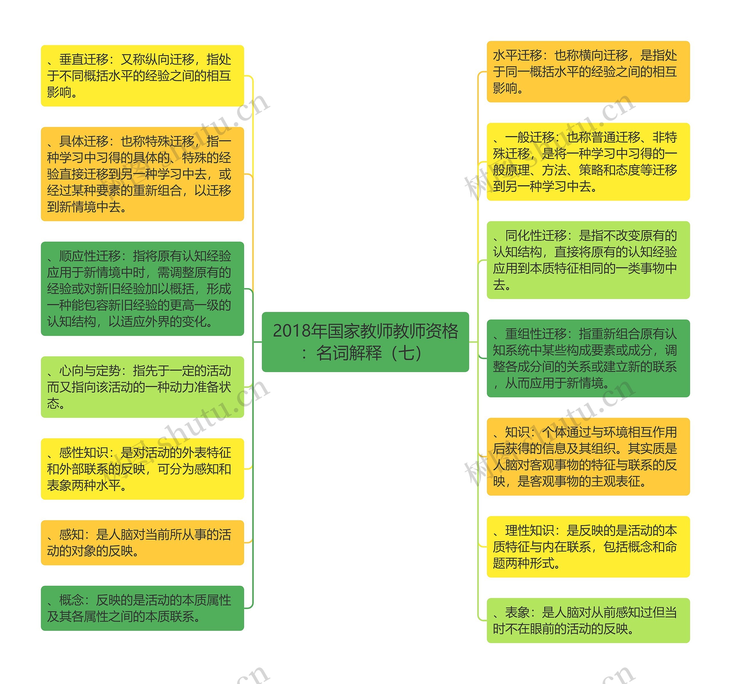 2018年国家教师教师资格：名词解释（七）