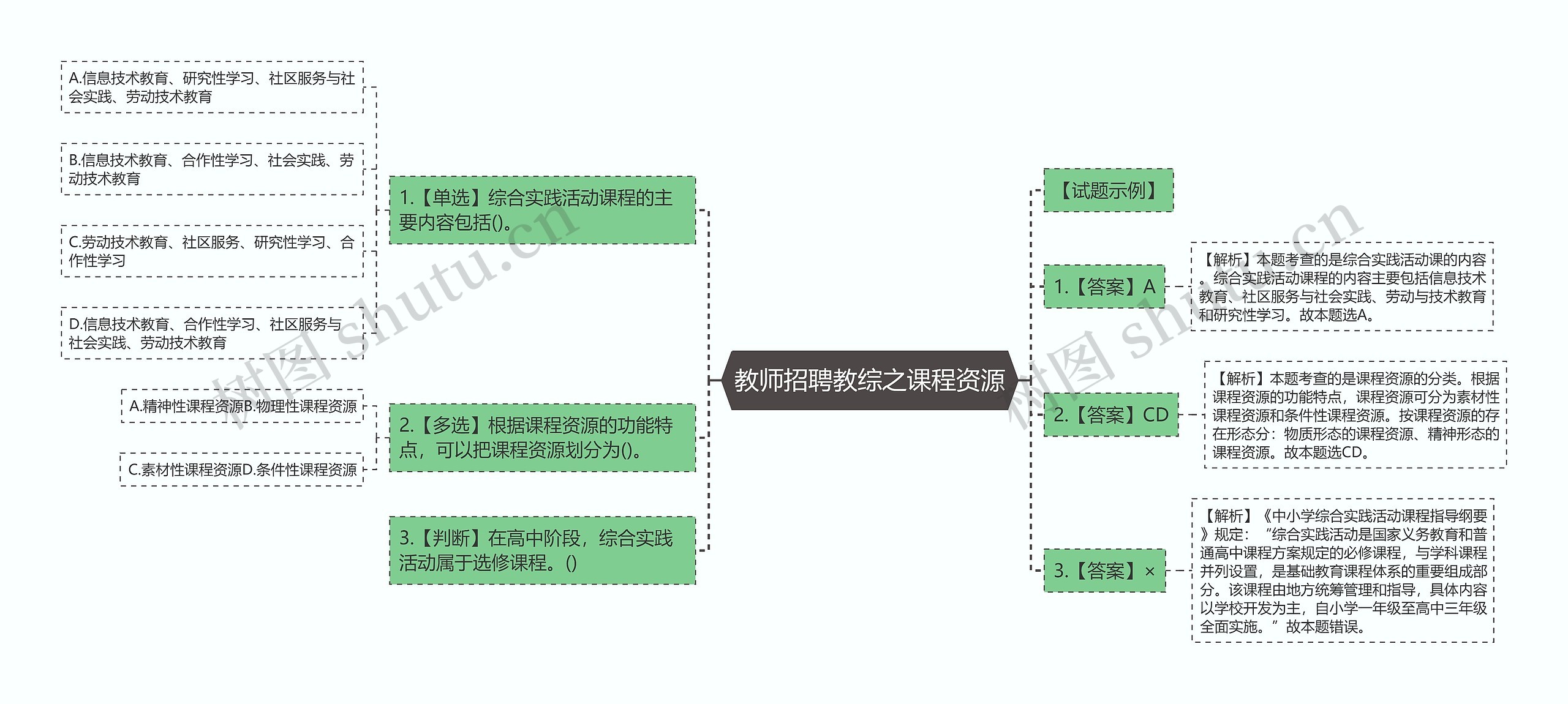 教师招聘教综之课程资源