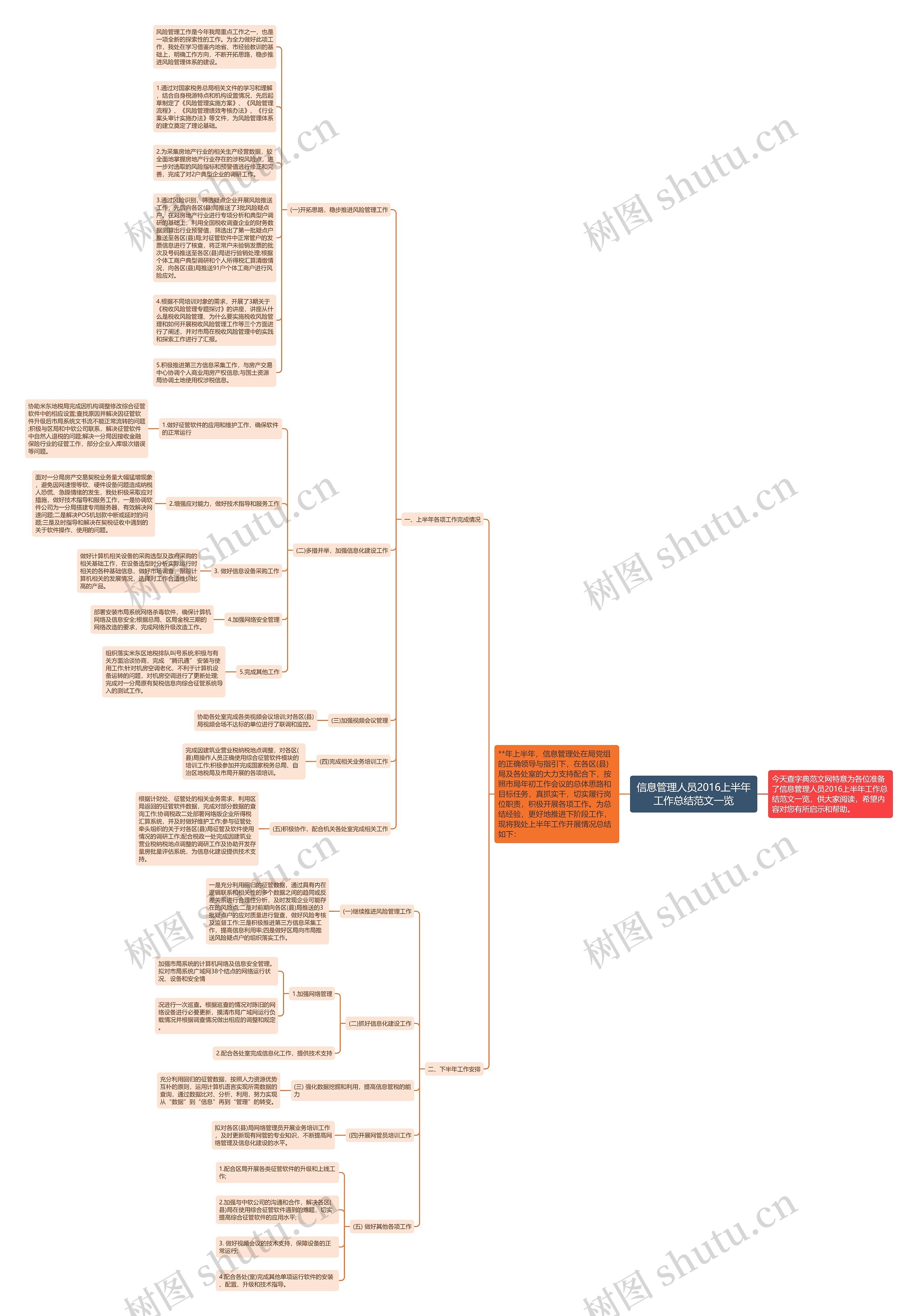 信息管理人员2016上半年工作总结范文一览思维导图