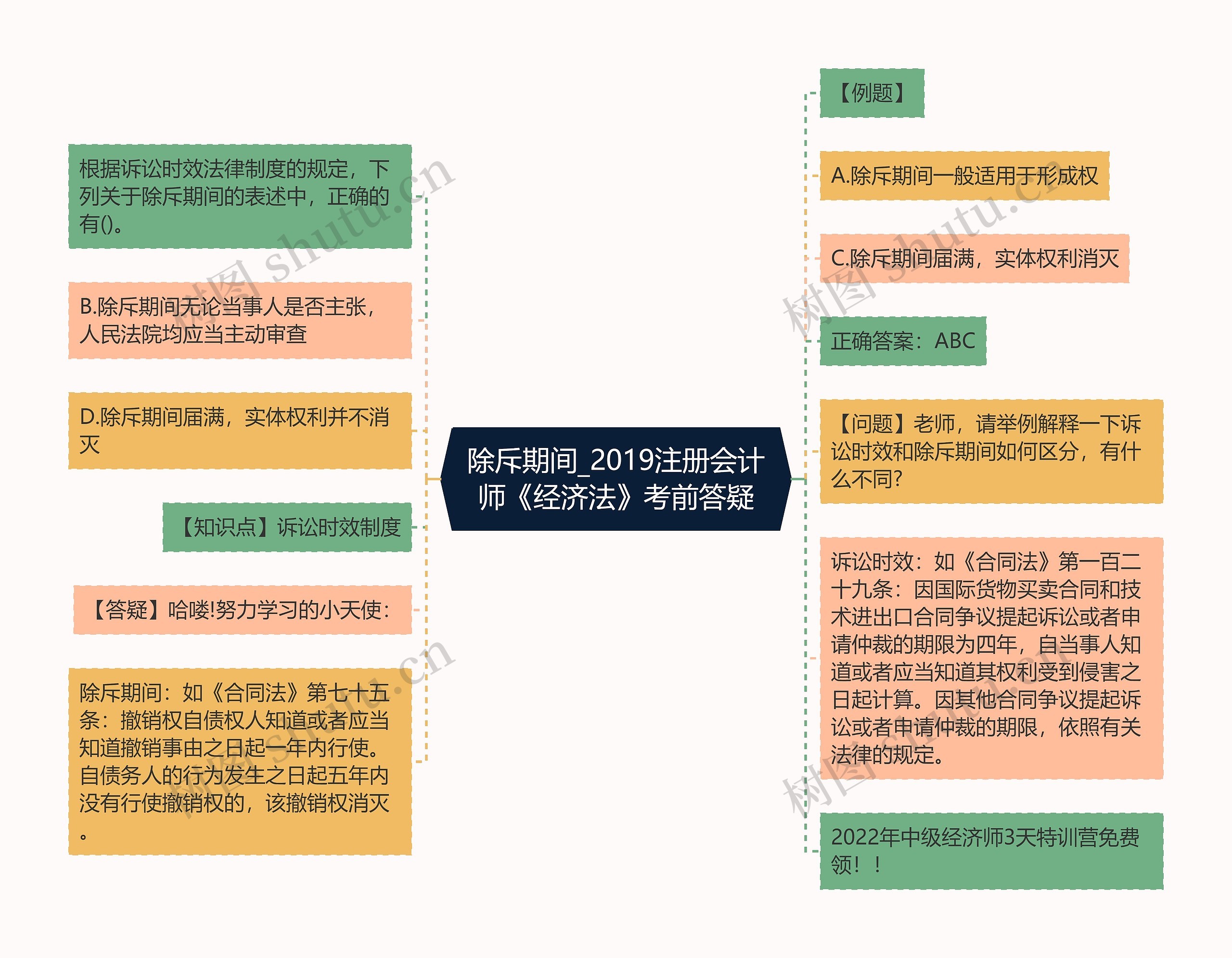 除斥期间_2019注册会计师《经济法》考前答疑