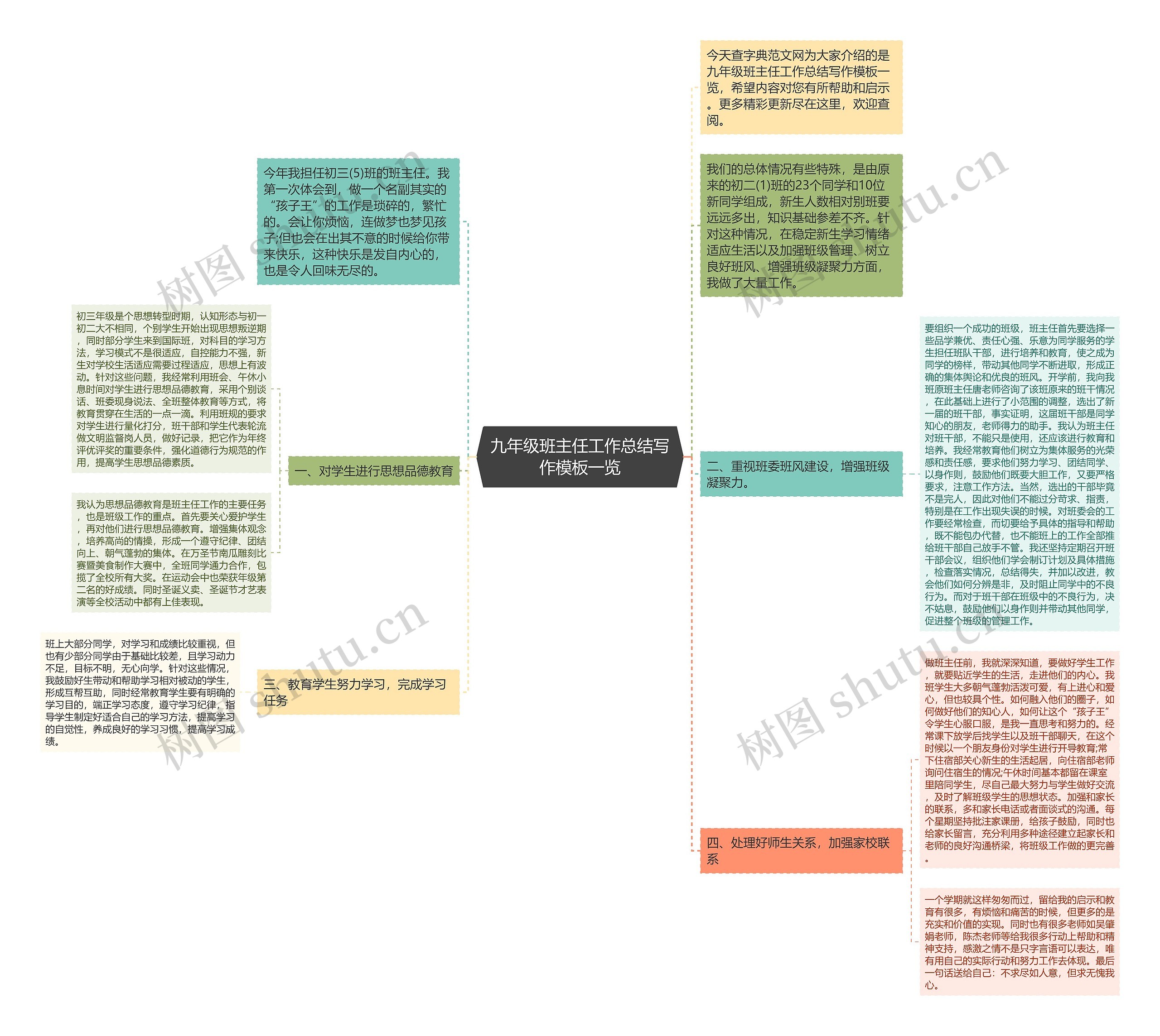 九年级班主任工作总结写作模板一览