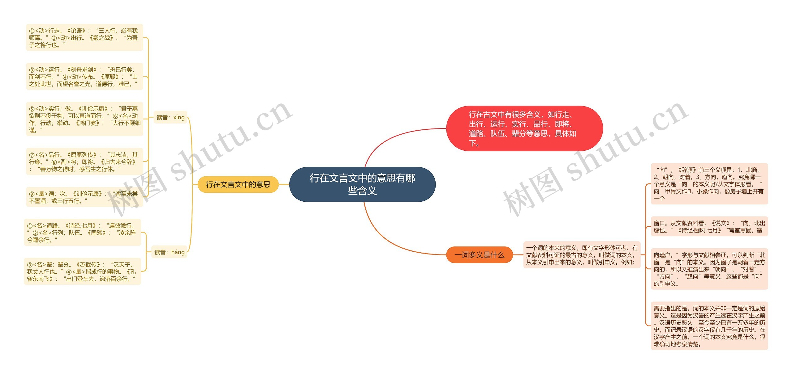 行在文言文中的意思有哪些含义思维导图