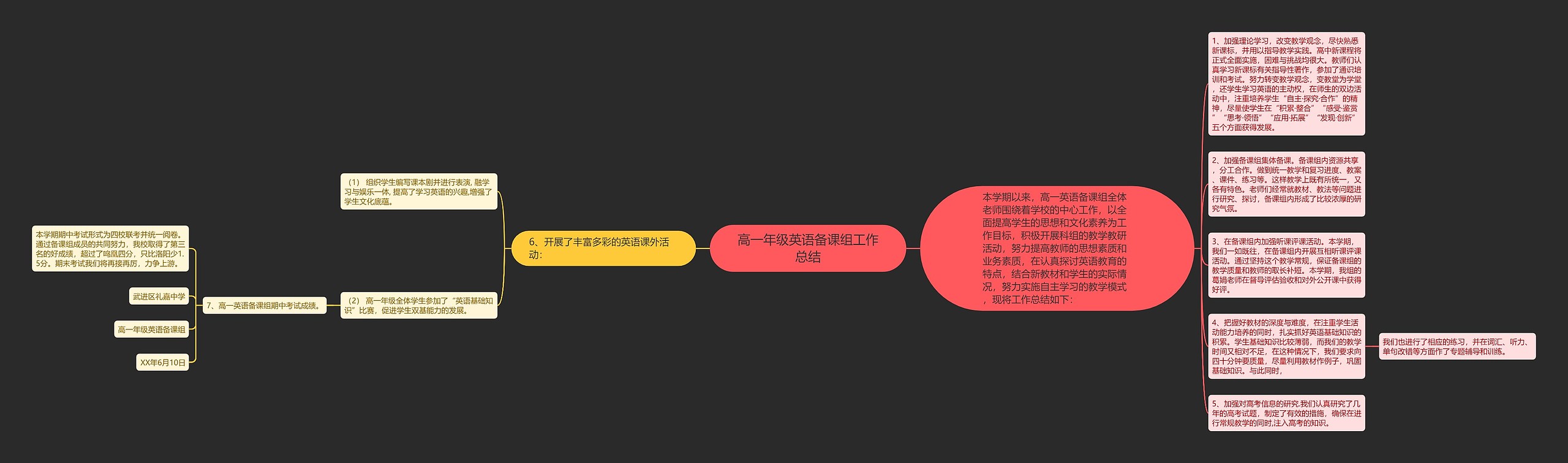 高一年级英语备课组工作总结思维导图