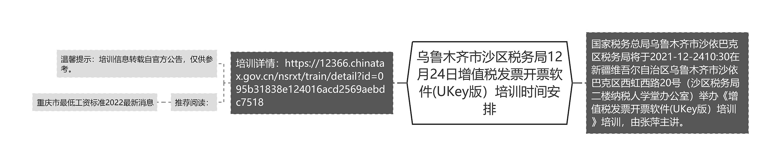 乌鲁木齐市沙区税务局12月24日增值税发票开票软件(UKey版）培训时间安排思维导图