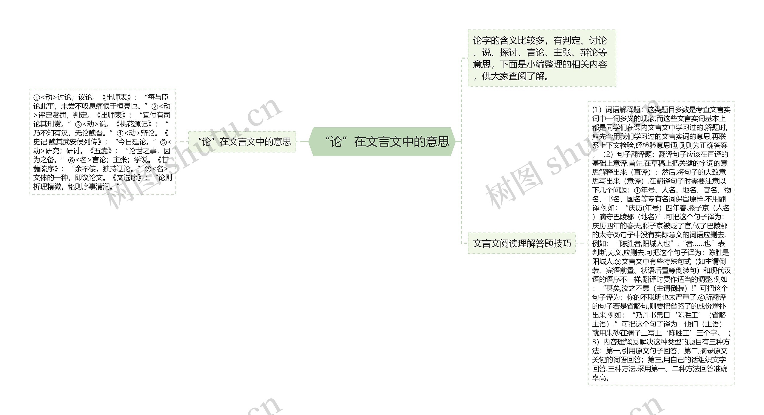  “论”在文言文中的意思