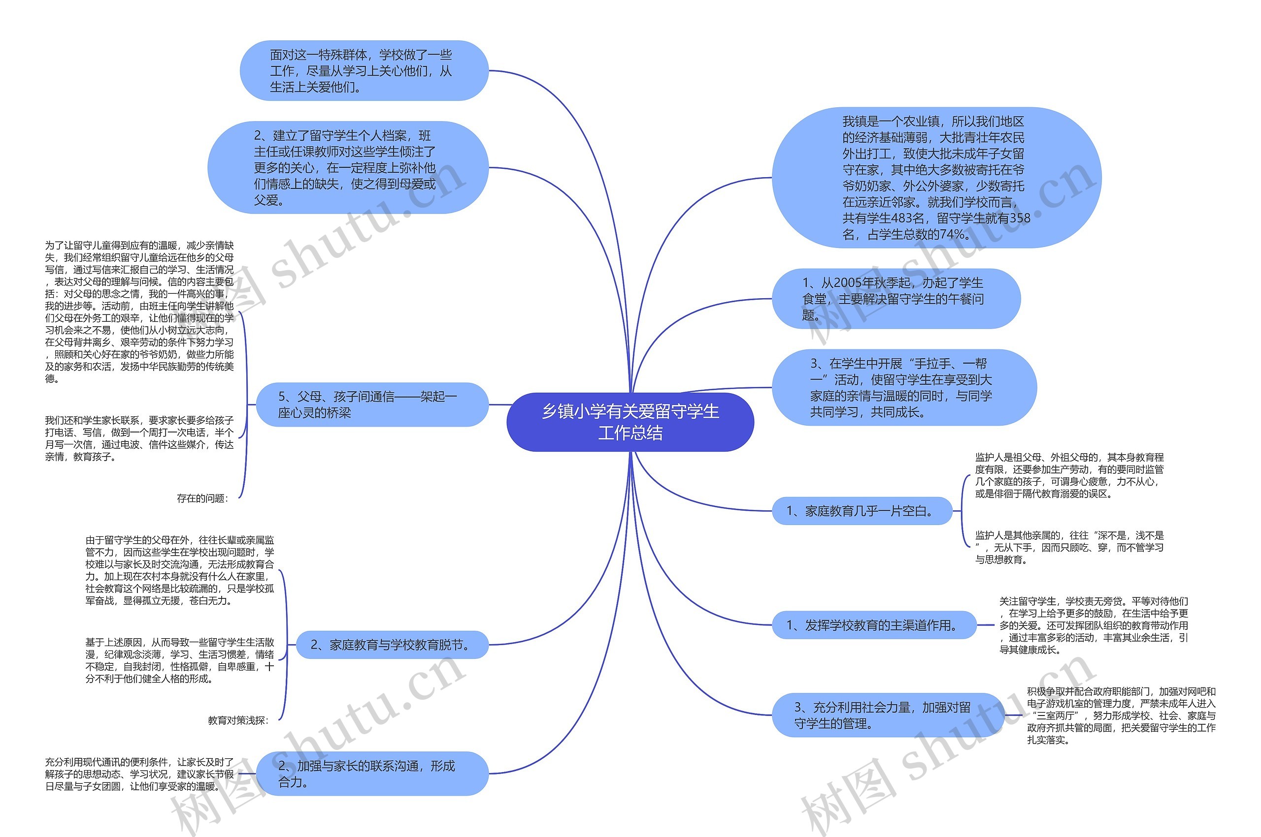 乡镇小学有关爱留守学生工作总结