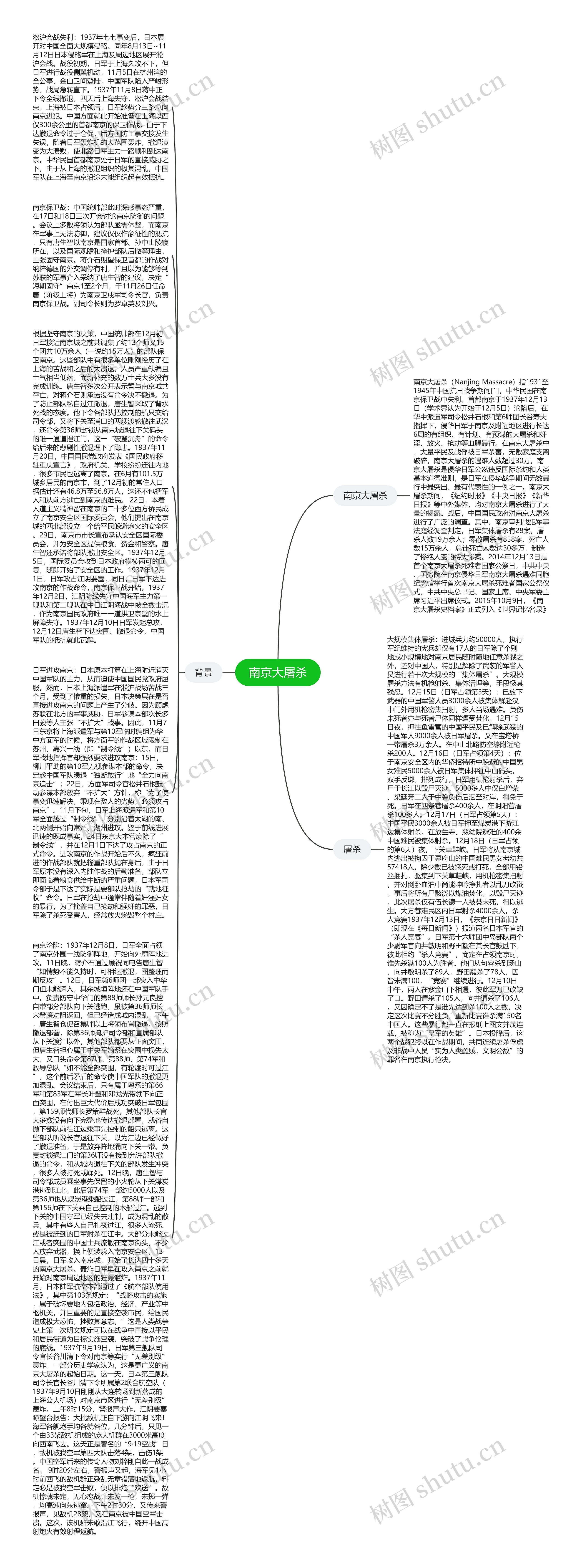 南京大屠杀思维导图