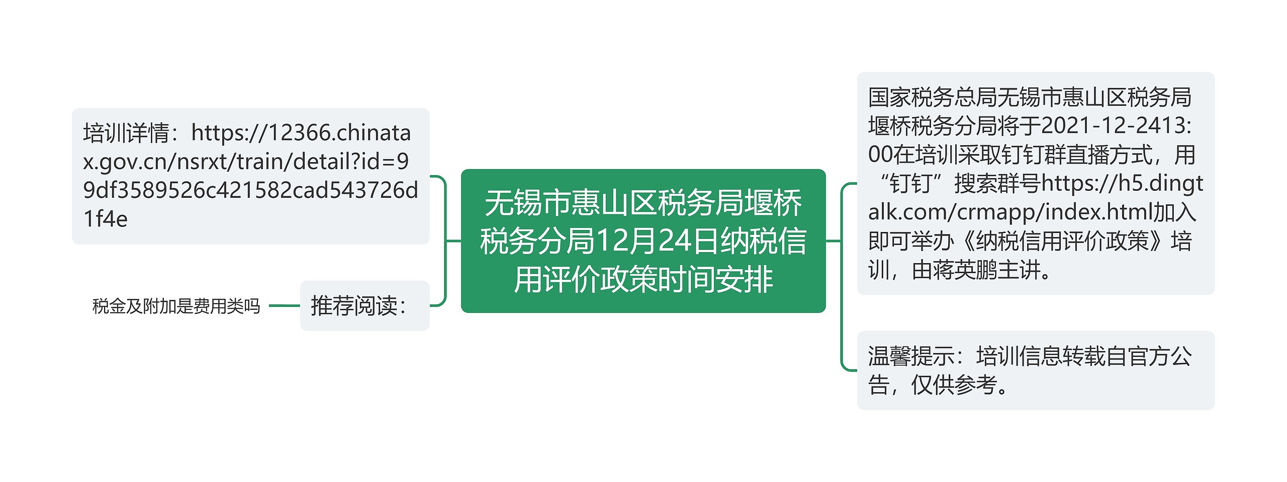 无锡市惠山区税务局堰桥税务分局12月24日纳税信用评价政策时间安排思维导图