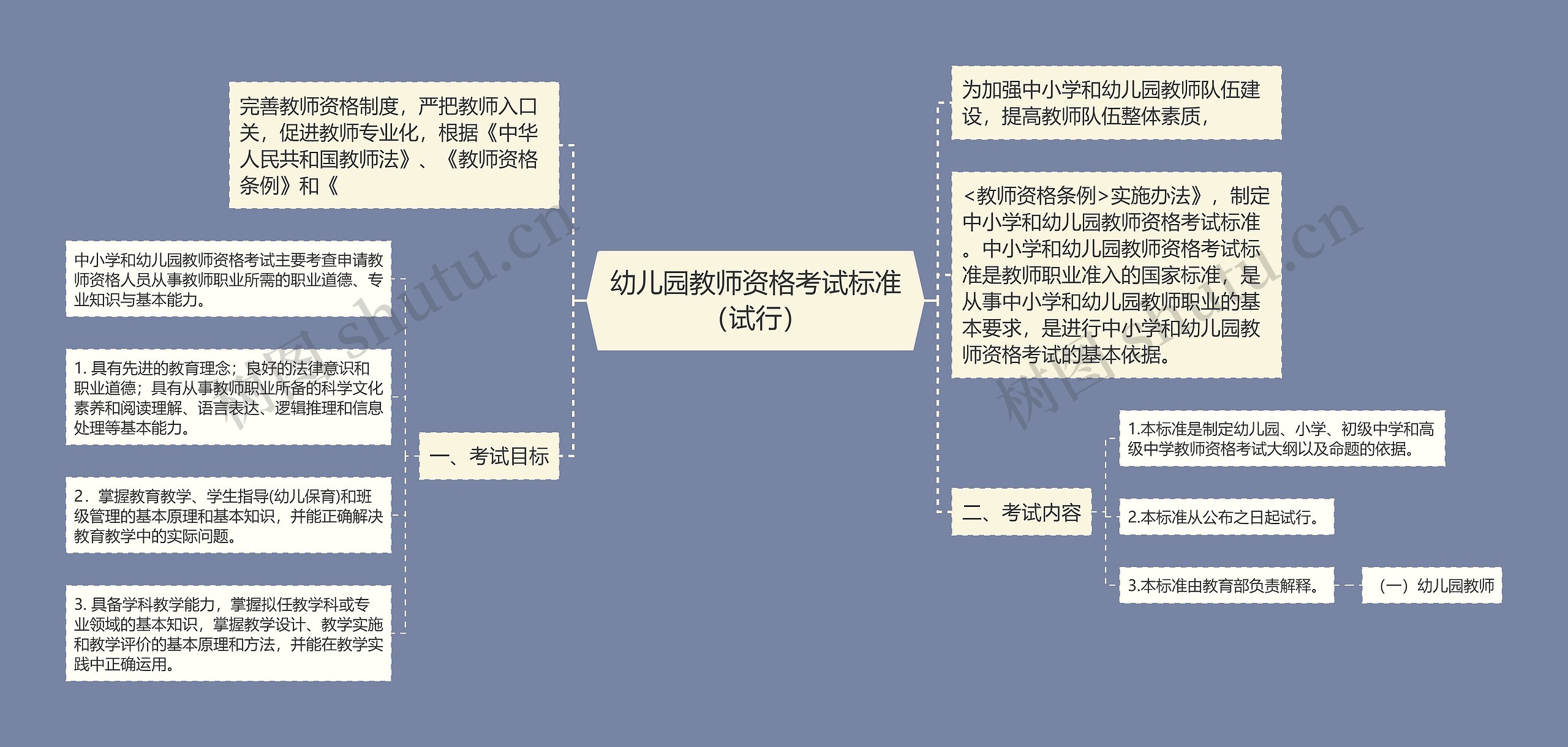 幼儿园教师资格考试标准（试行）