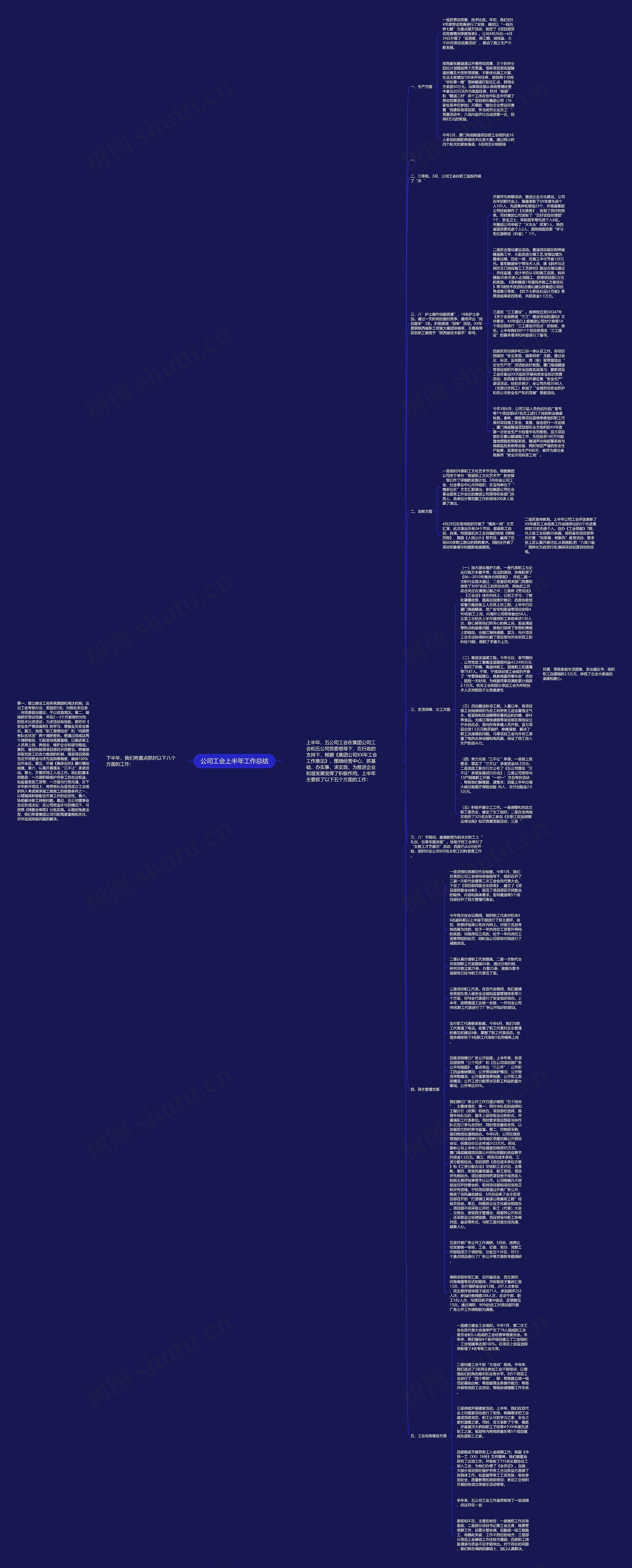 公司工会上半年工作总结思维导图