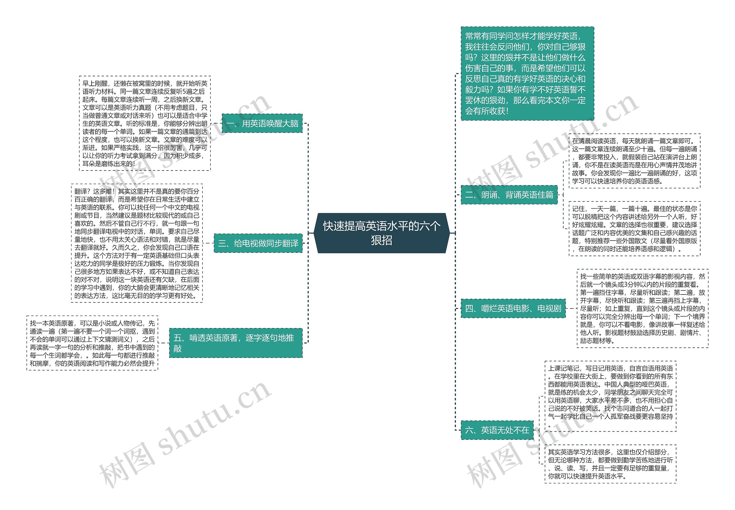 快速提高英语水平的六个狠招