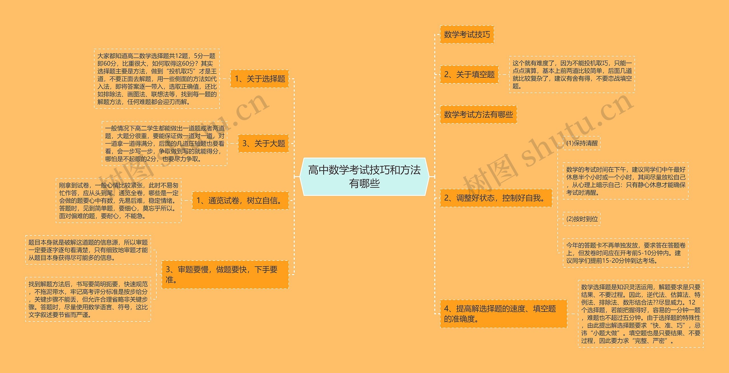 高中数学考试技巧和方法有哪些思维导图