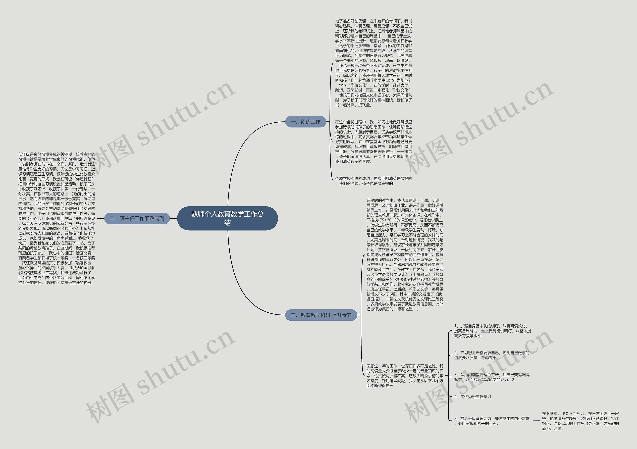 教师个人教育教学工作总结思维导图