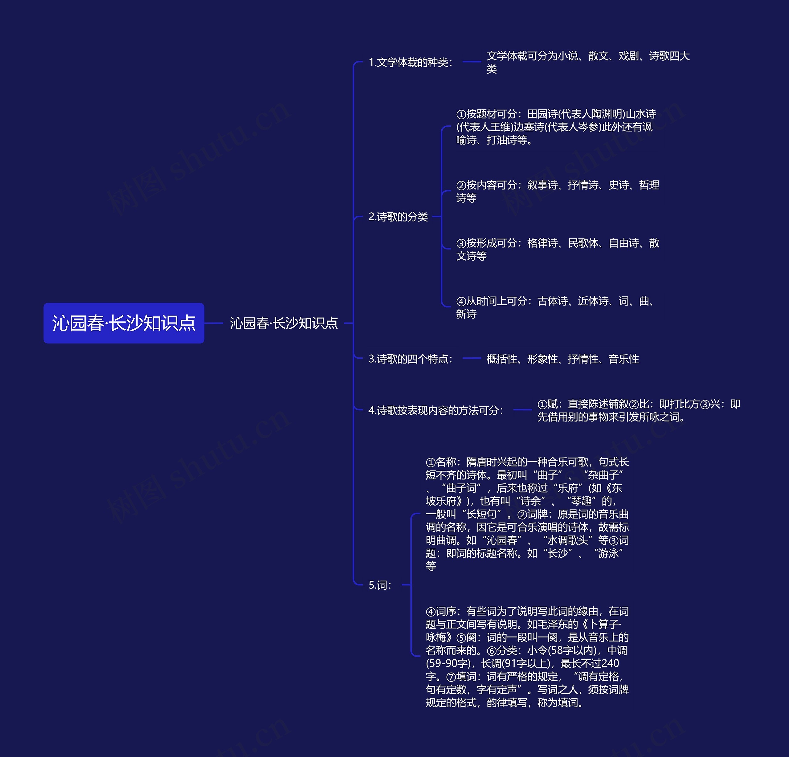 沁园春·长沙知识点思维导图