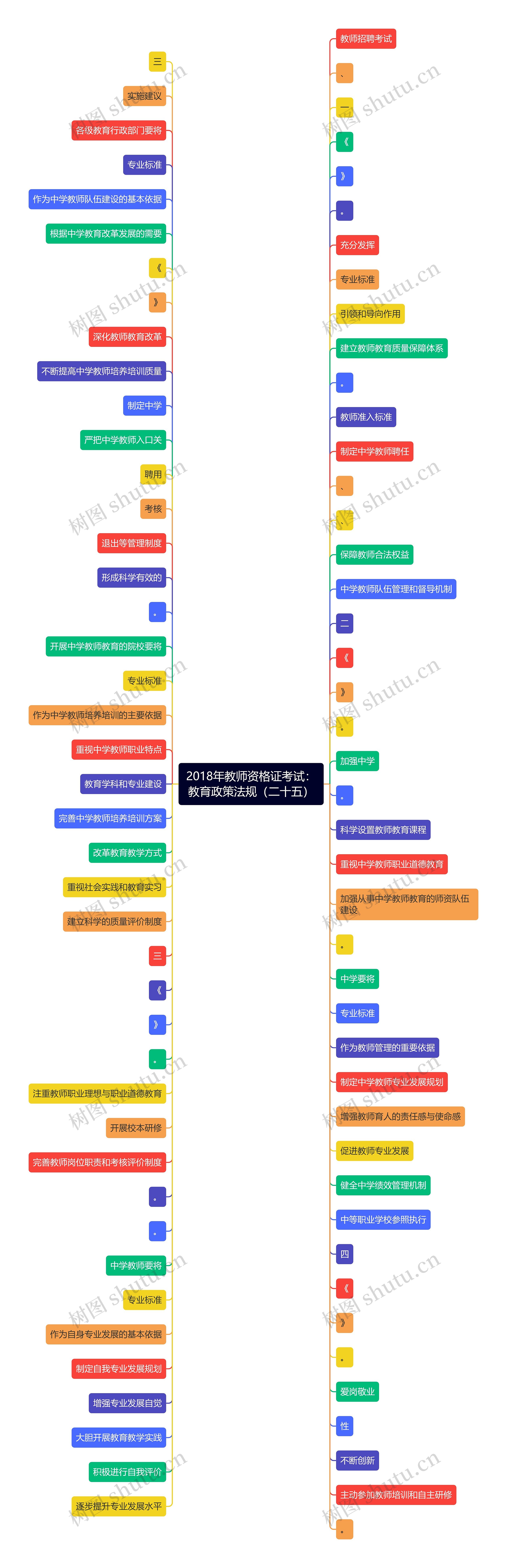 2018年教师资格证考试：教育政策法规（二十五）