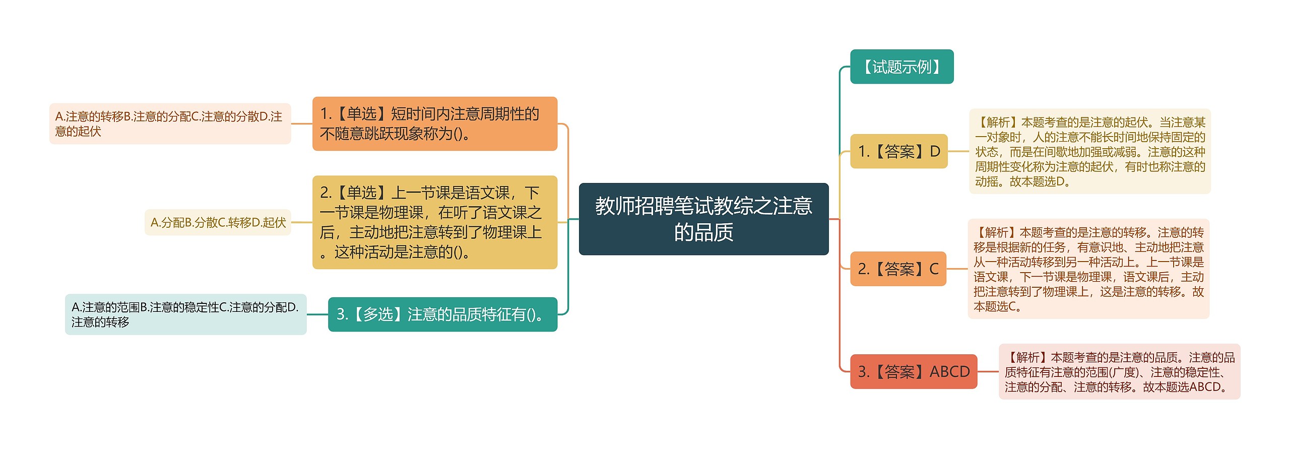 教师招聘笔试教综之注意的品质