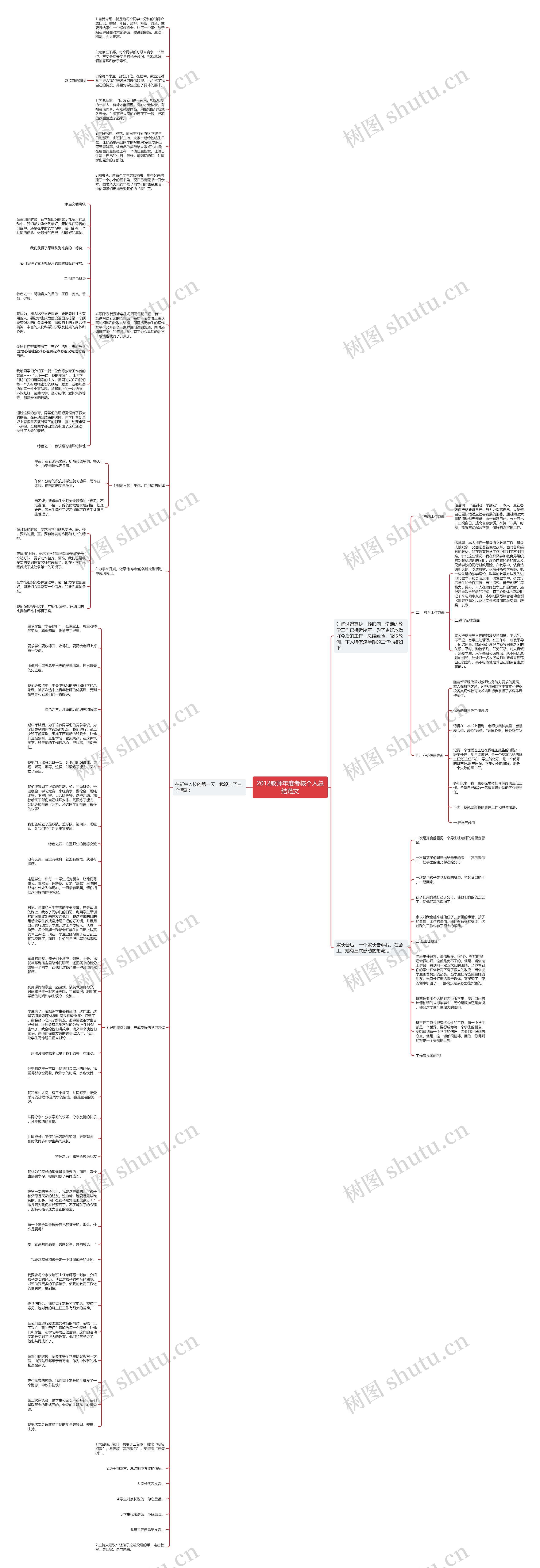 2012教师年度考核个人总结范文思维导图