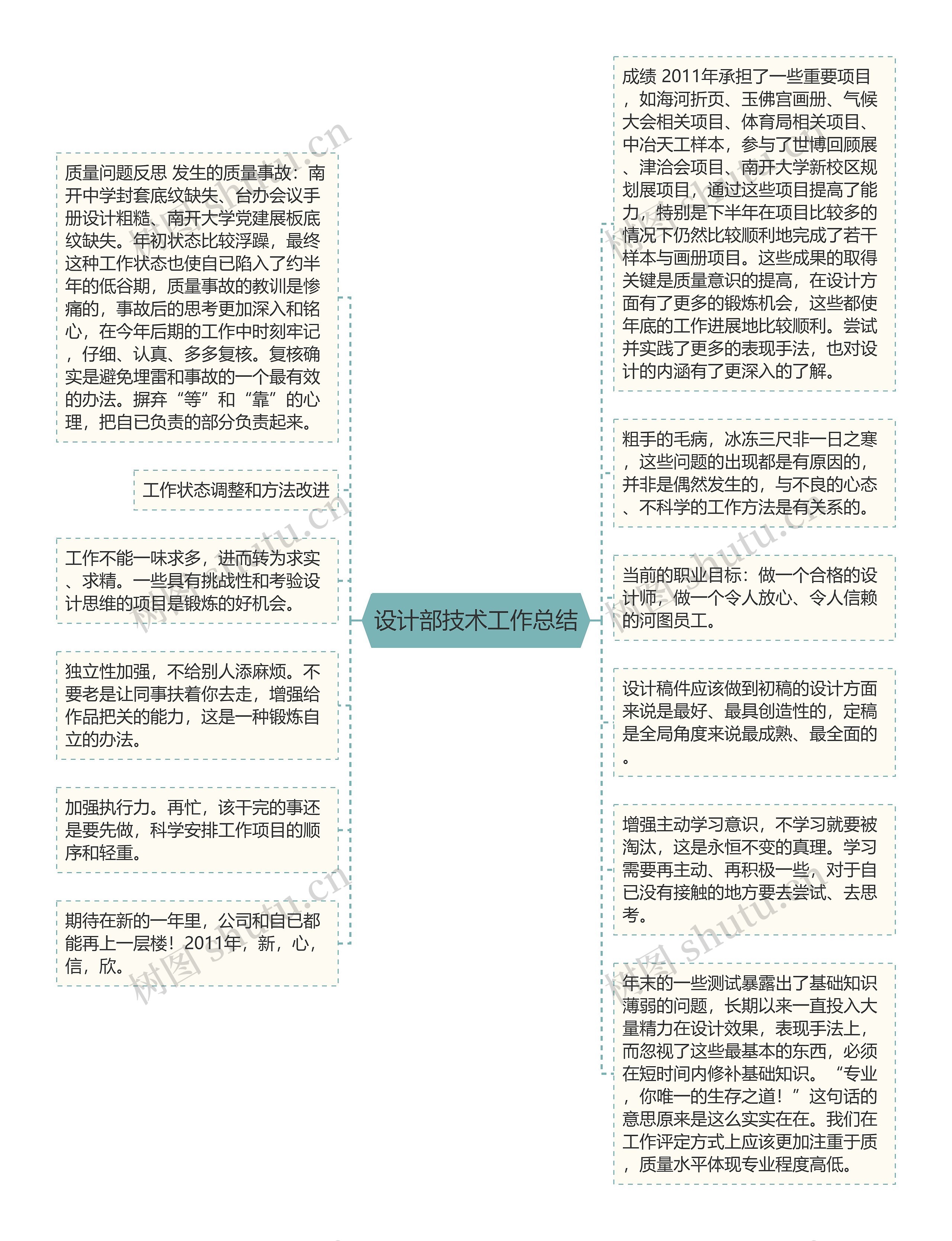 设计部技术工作总结