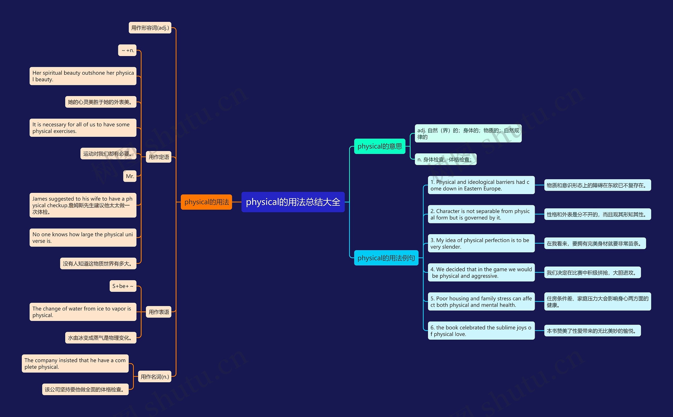 physical的用法总结大全思维导图