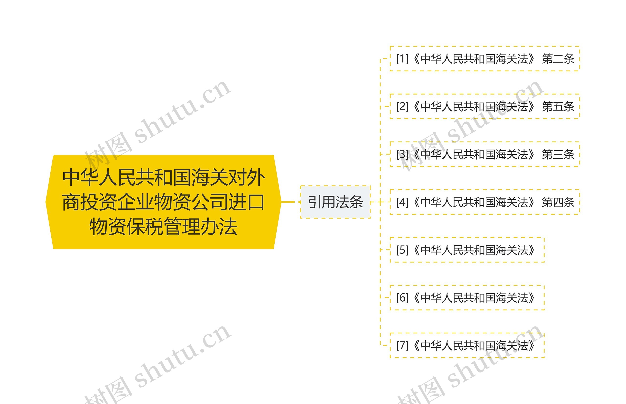 中华人民共和国海关对外商投资企业物资公司进口物资保税管理办法