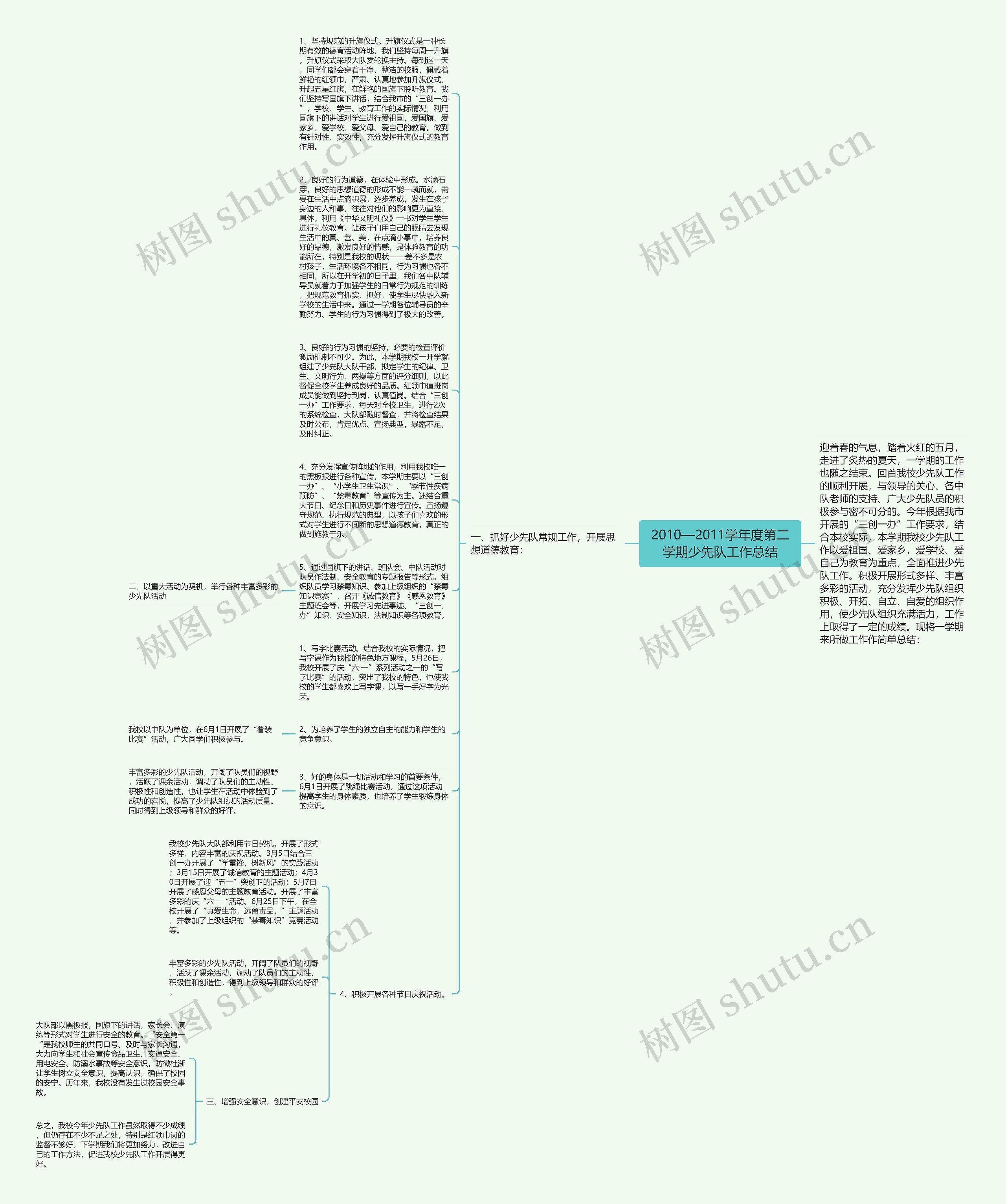 2010—2011学年度第二学期少先队工作总结思维导图