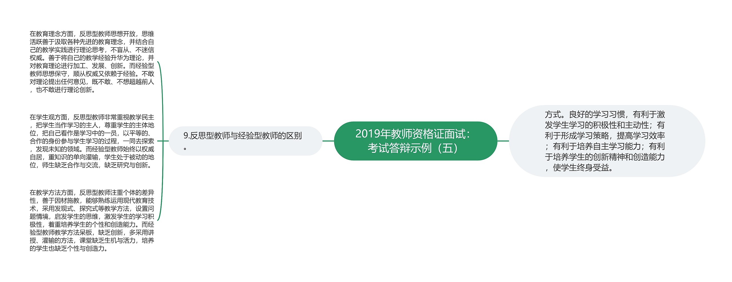 2019年教师资格证面试：考试答辩示例（五）思维导图