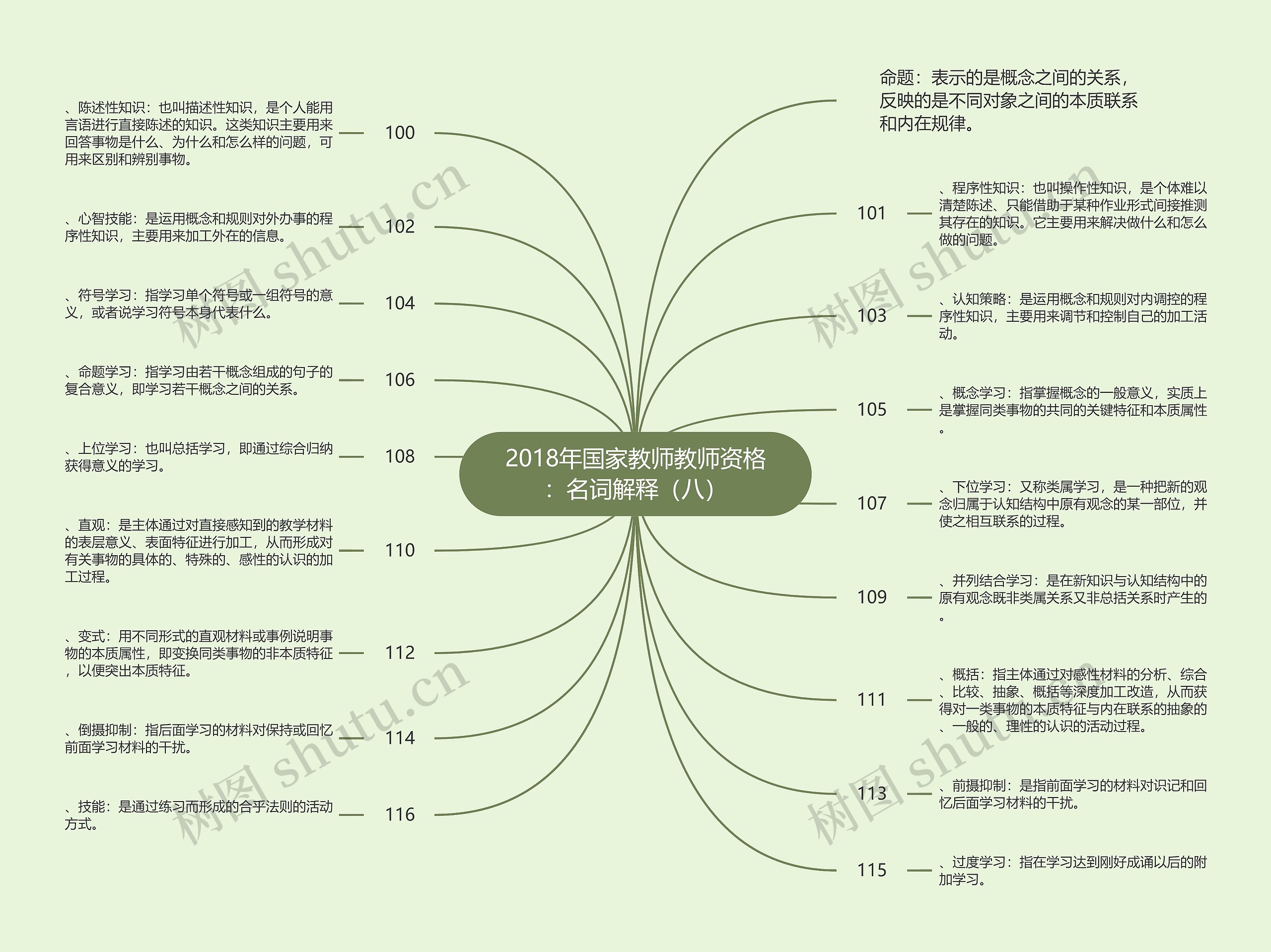 2018年国家教师教师资格：名词解释（八）