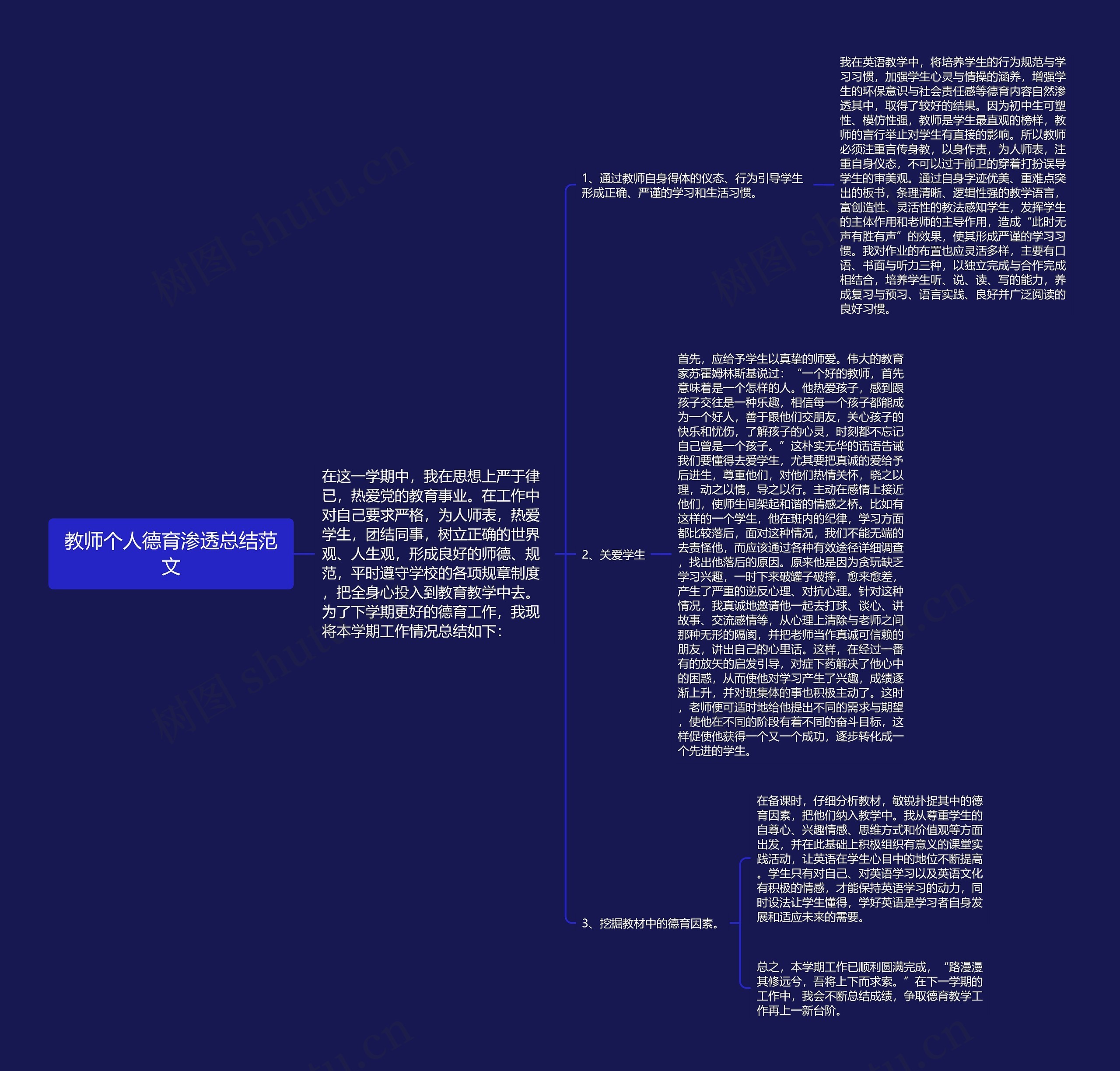 教师个人德育渗透总结范文思维导图
