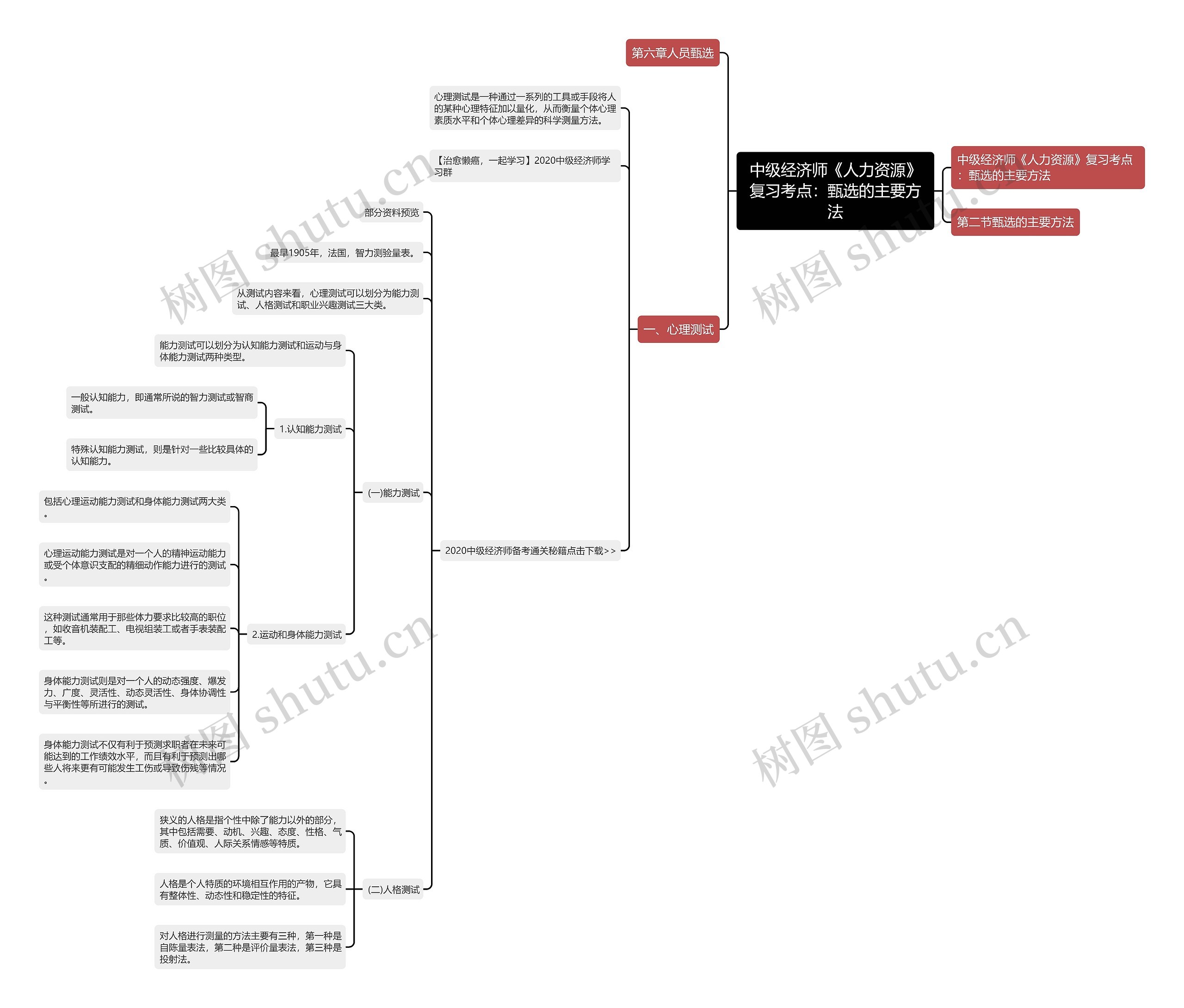 中级经济师《人力资源》复习考点：甄选的主要方法思维导图