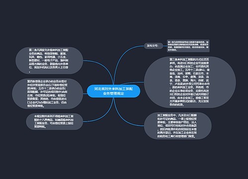 河北省对外来料加工装配业务管理规定