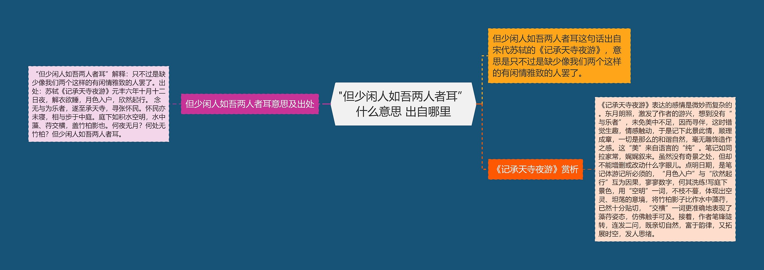 "但少闲人如吾两人者耳”什么意思 出自哪里