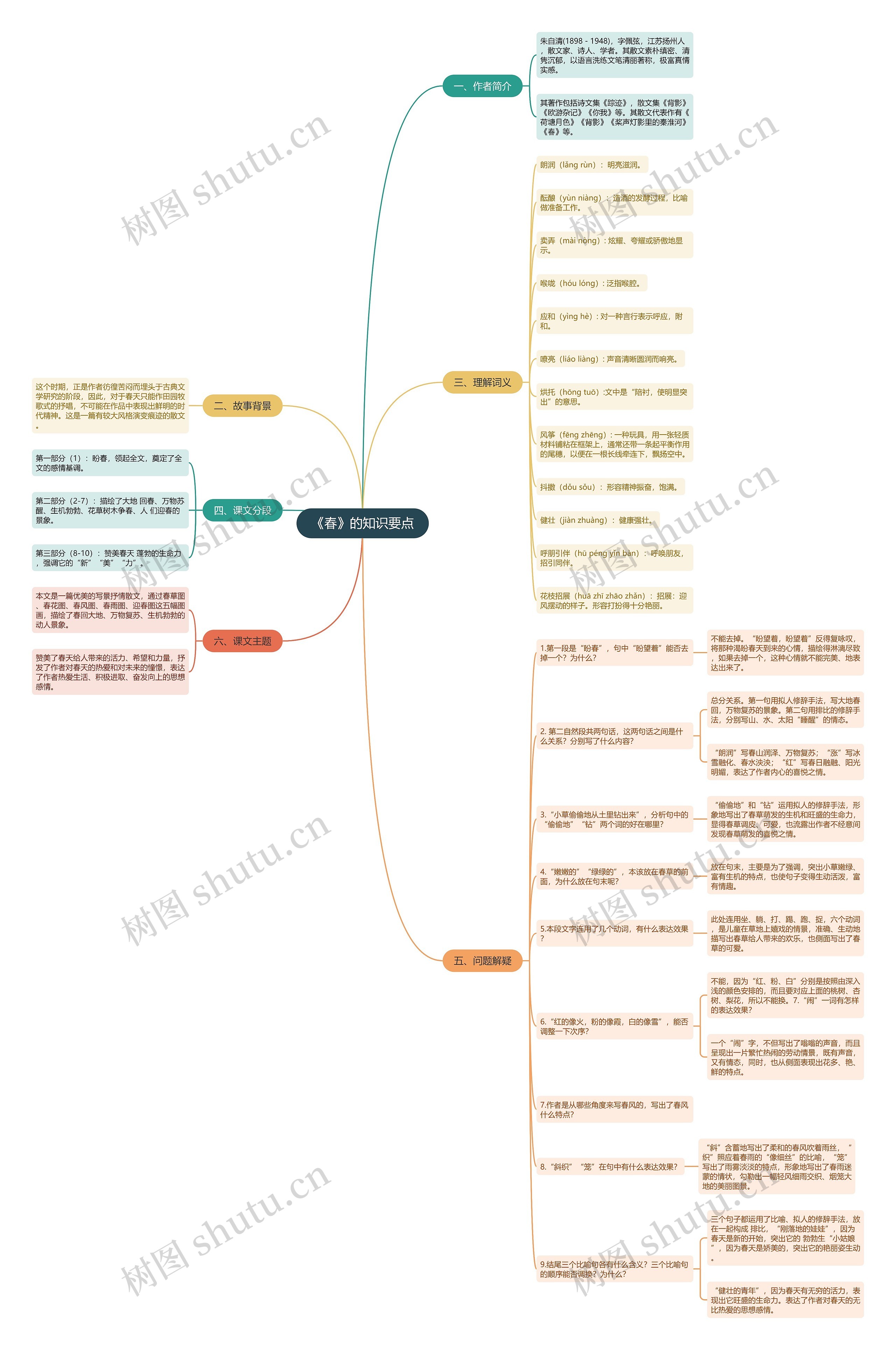 《春》的知识要点