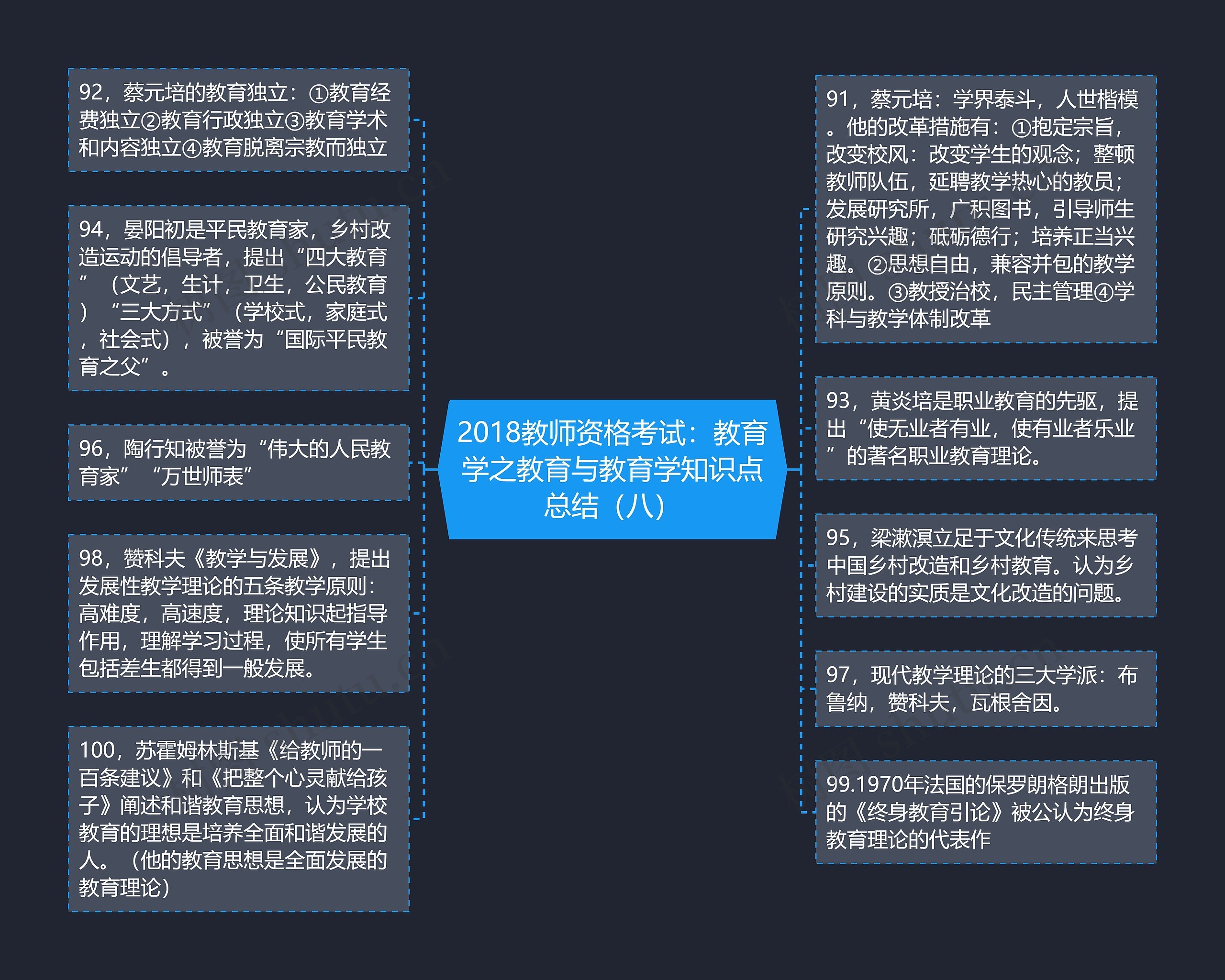 2018教师资格考试：教育学之教育与教育学知识点总结（八）