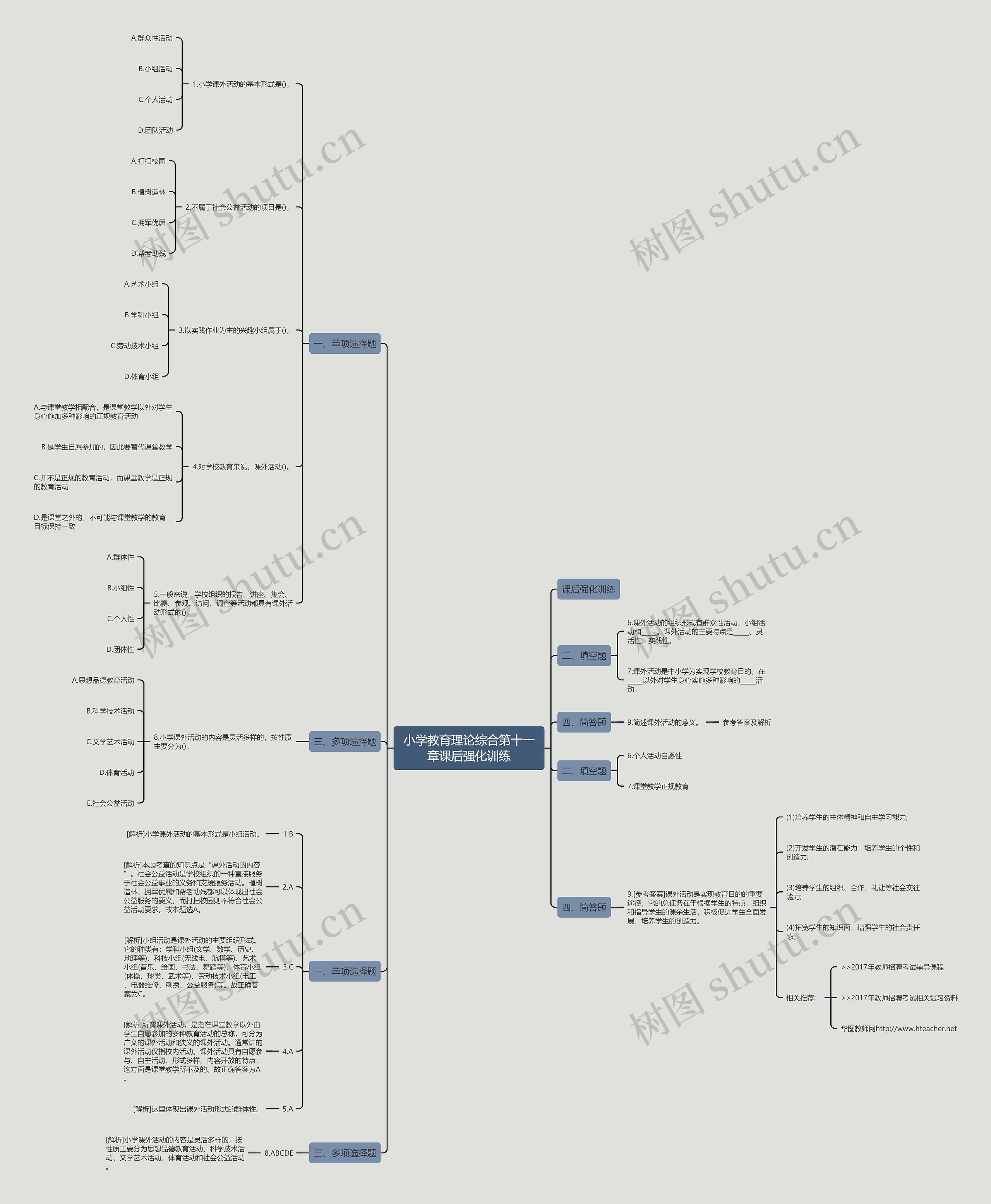 小学教育理论综合第十一章课后强化训练思维导图