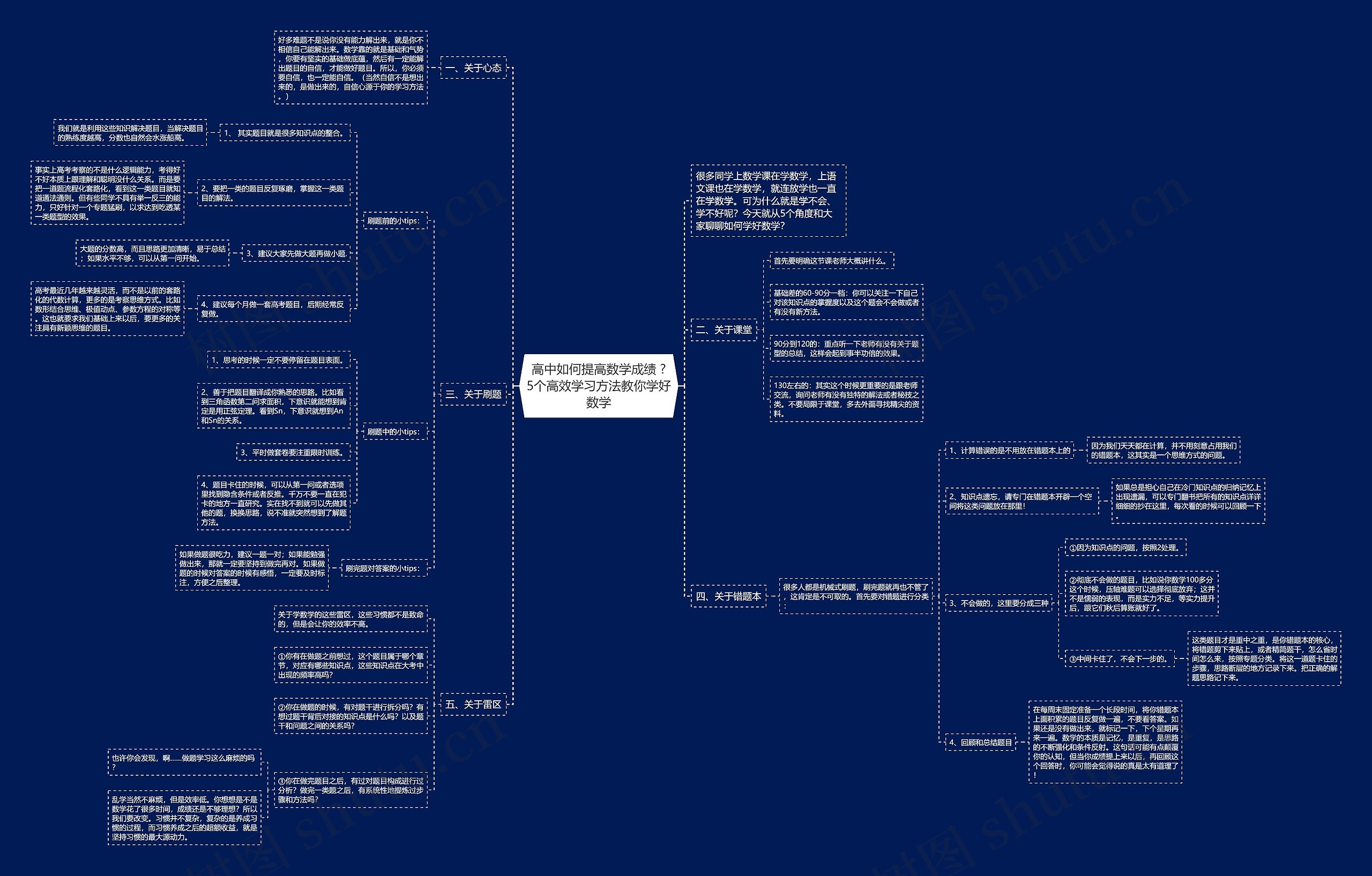 高中如何提高数学成绩 ? 5个高效学习方法教你学好数学 高中如何提高数学成绩 ? 5个高效学习方法教你学好数学