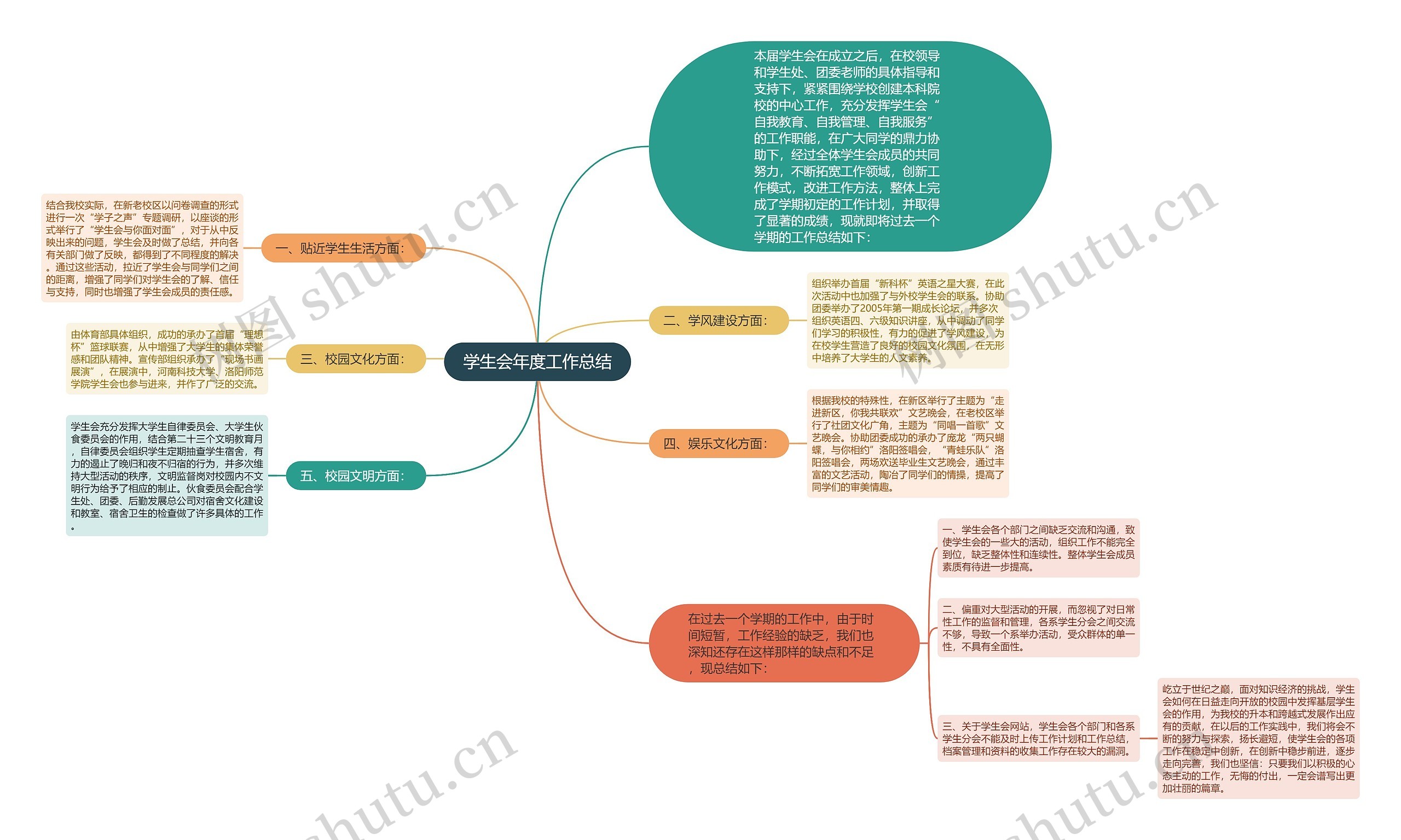 学生会年度工作总结