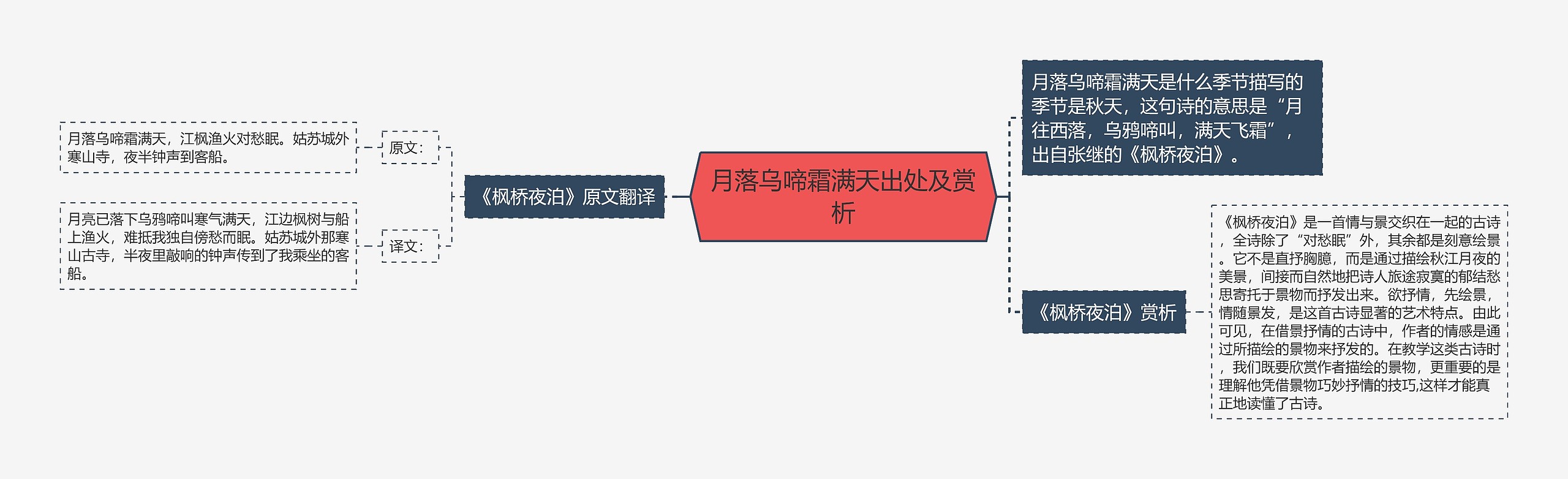 月落乌啼霜满天出处及赏析思维导图