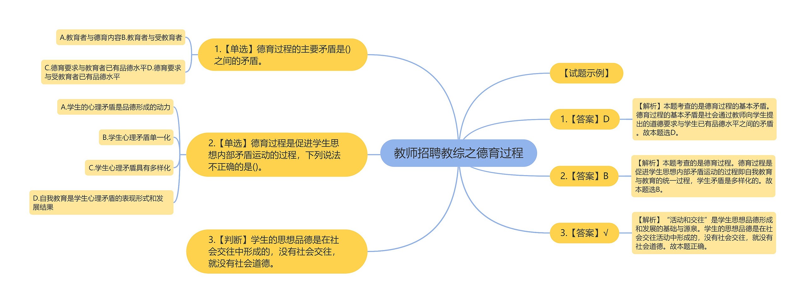 教师招聘教综之德育过程