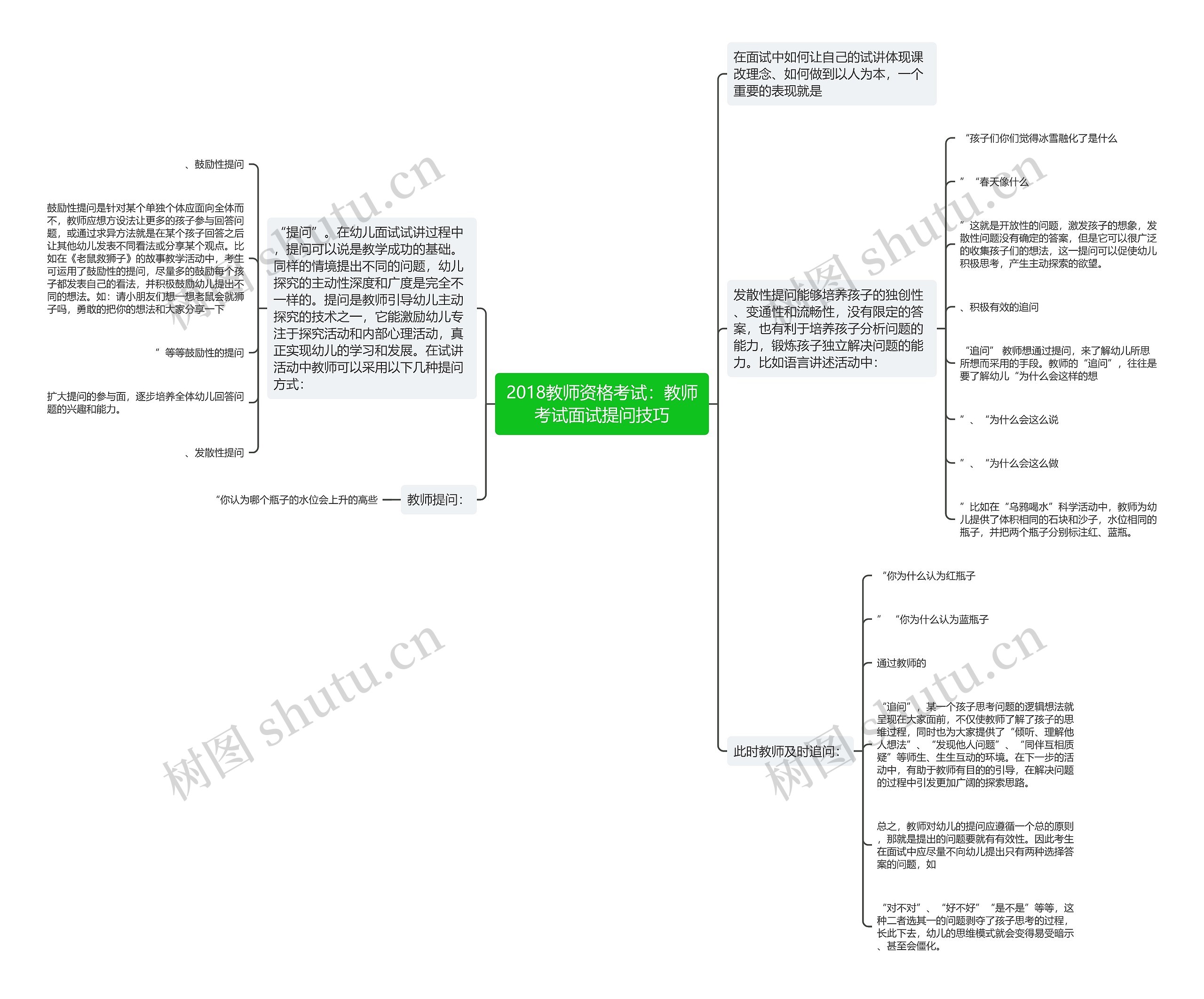 2018教师资格考试：教师考试面试提问技巧思维导图