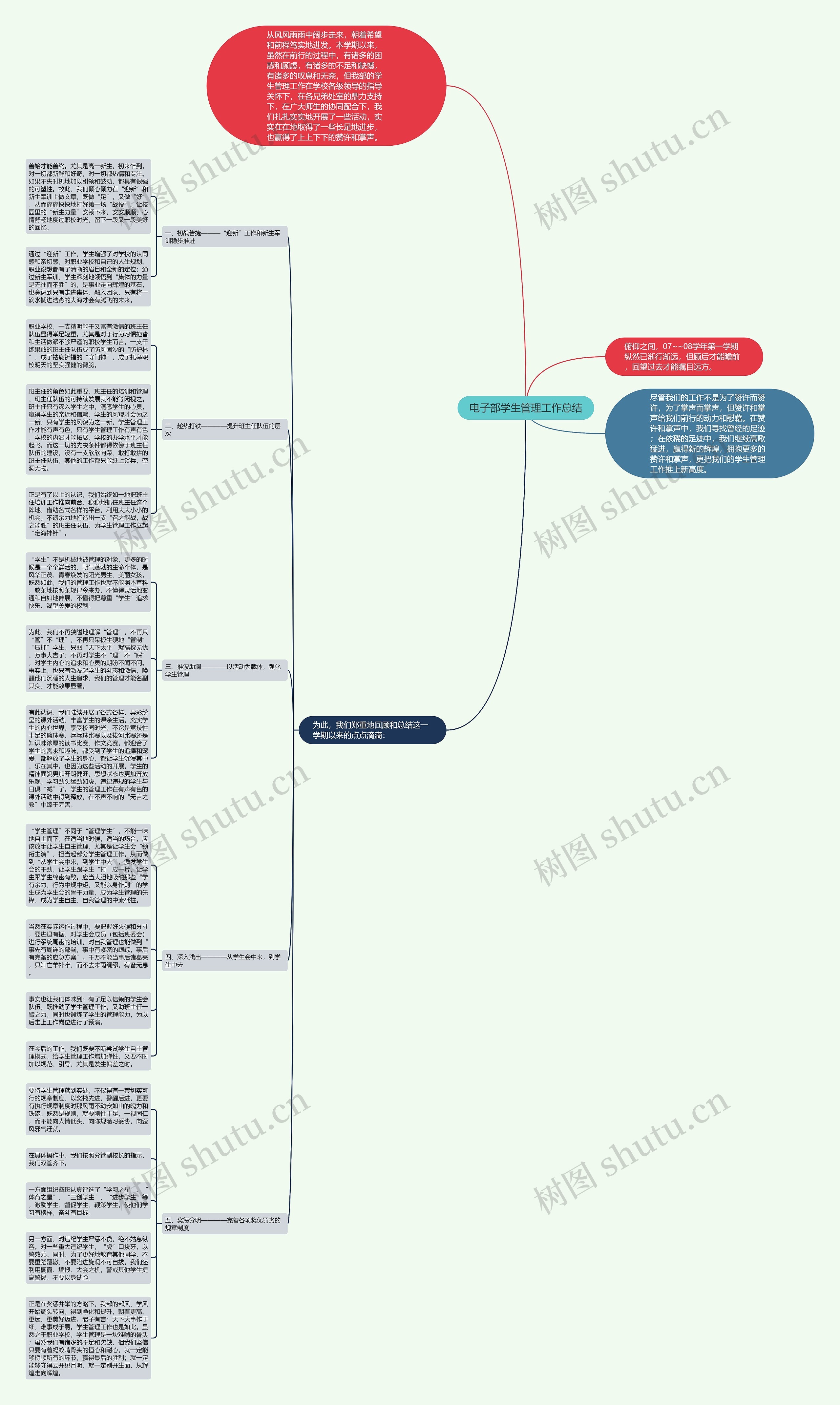 电子部学生管理工作总结思维导图