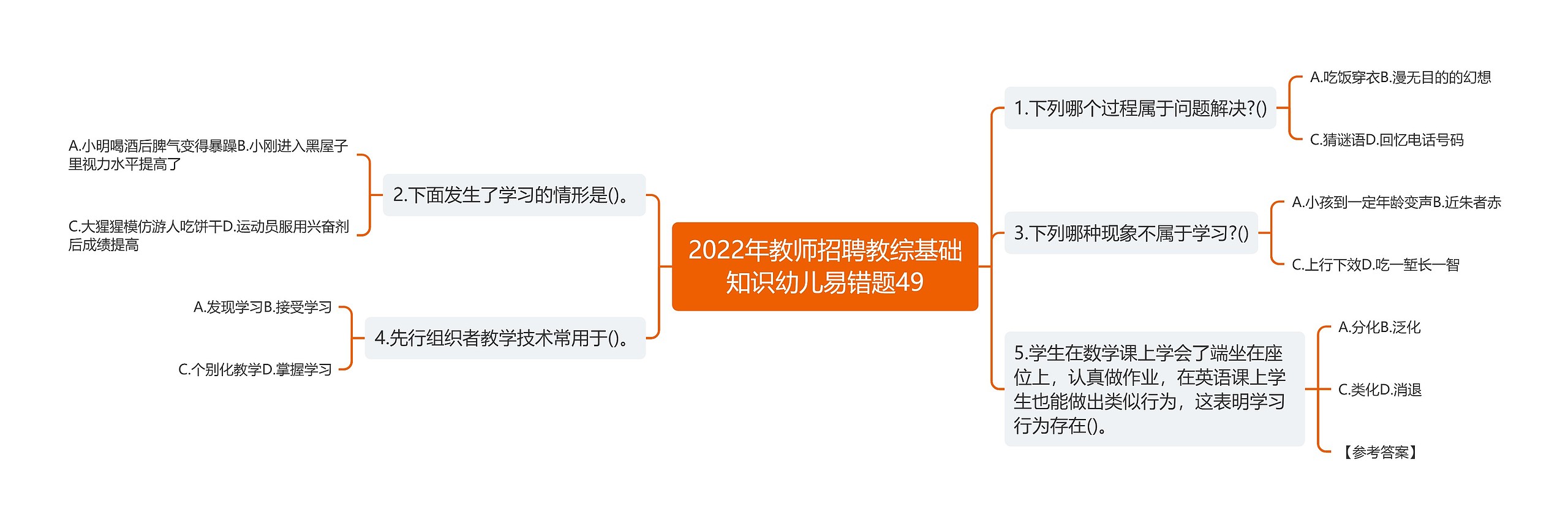 2022年教师招聘教综基础知识幼儿易错题49思维导图