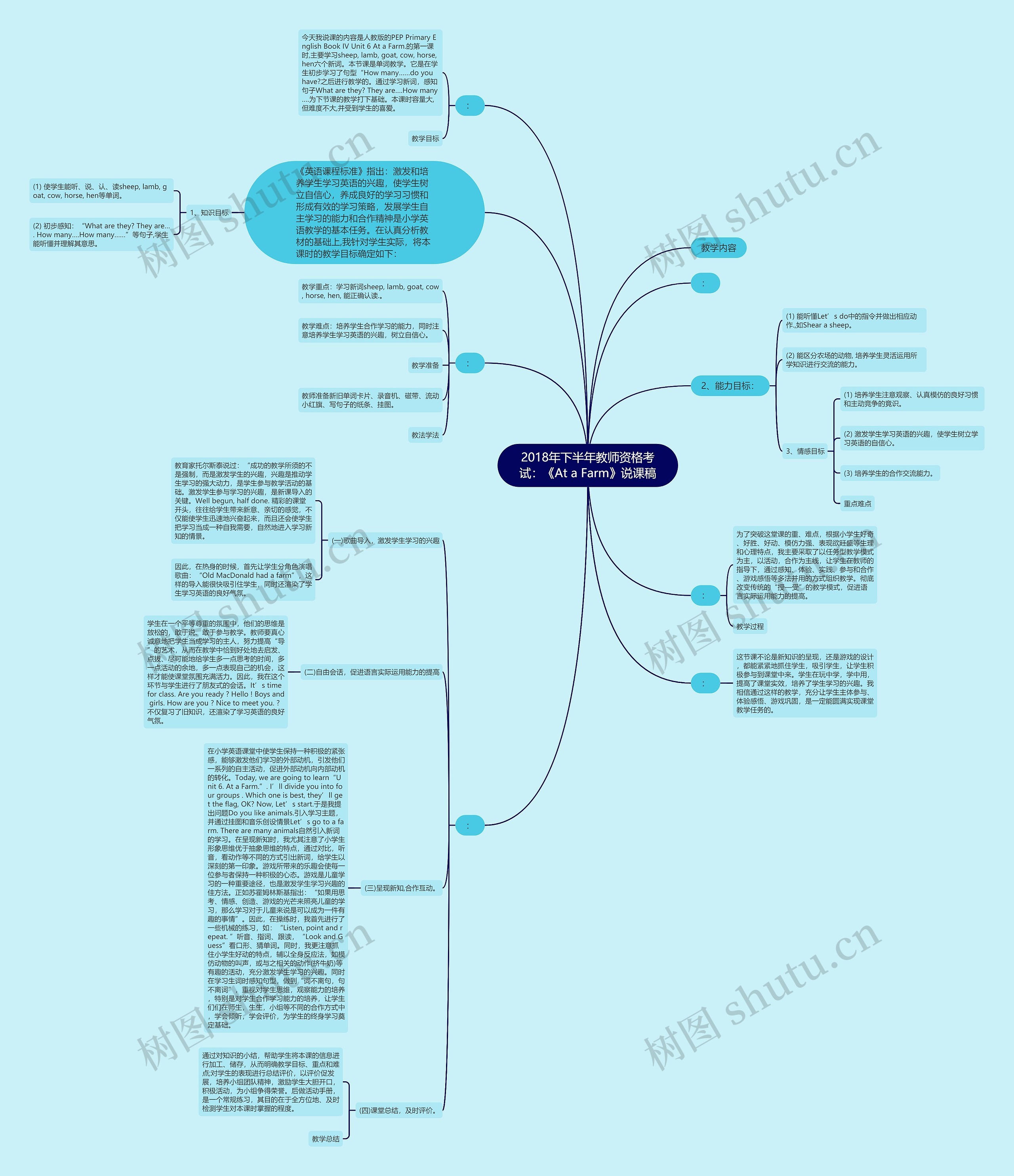 2018年下半年教师资格考试：《At a Farm》说课稿思维导图
