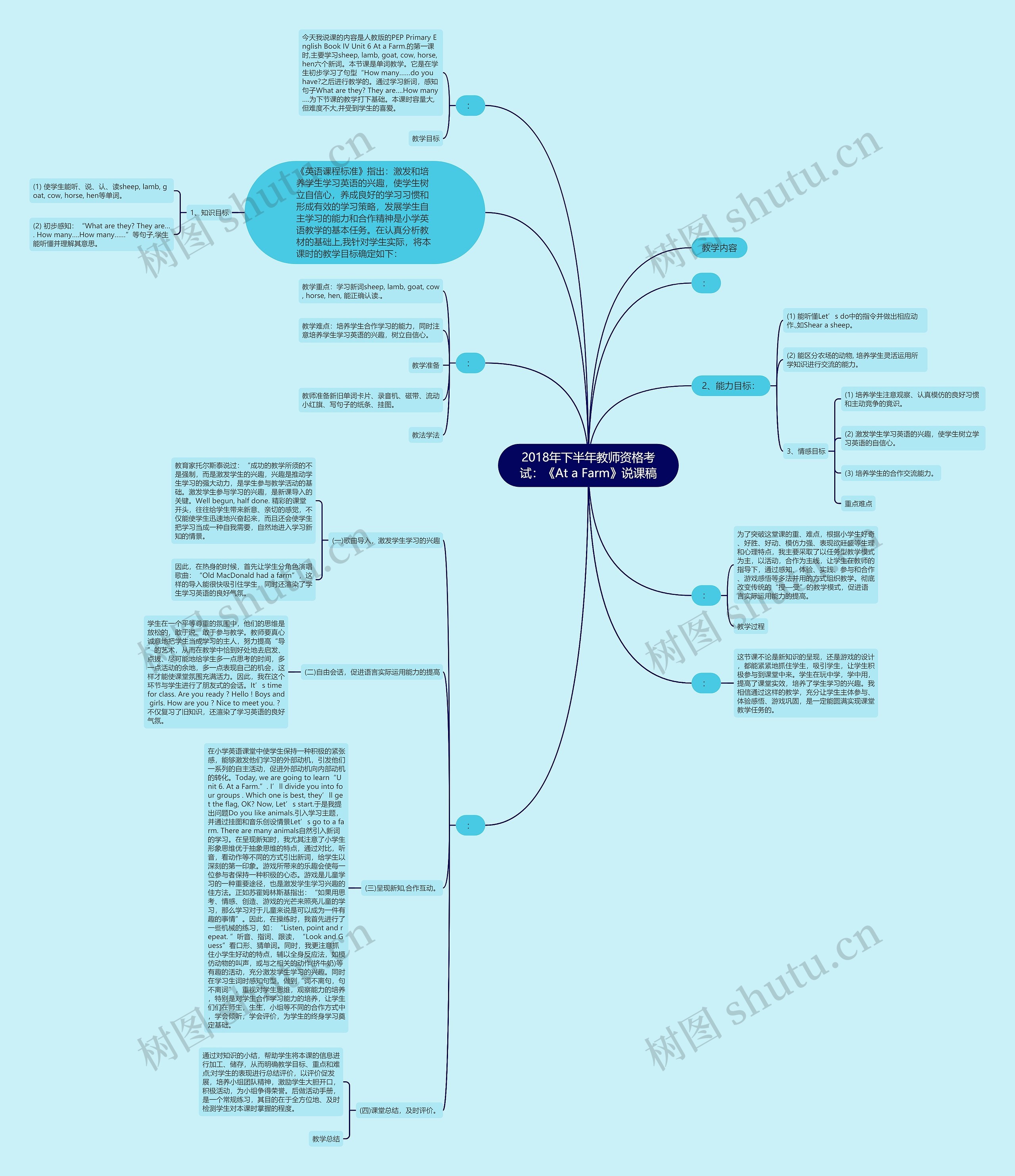 2018年下半年教师资格考试:《At a Farm》说课稿 2018年下半年教师资格考试:《At a Farm》说课稿