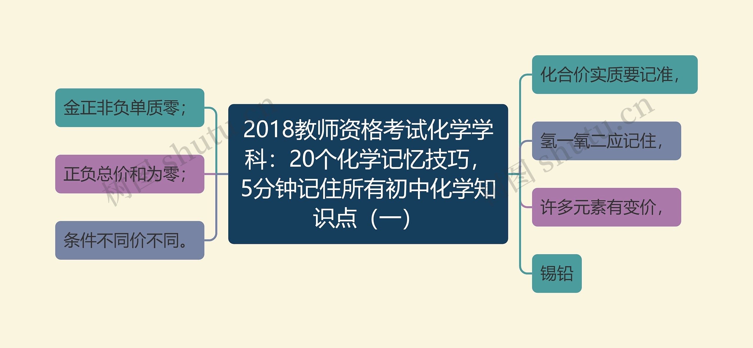 2018教师资格考试化学学科：20个化学记忆技巧，5分钟记住所有初中化学知识点（一）