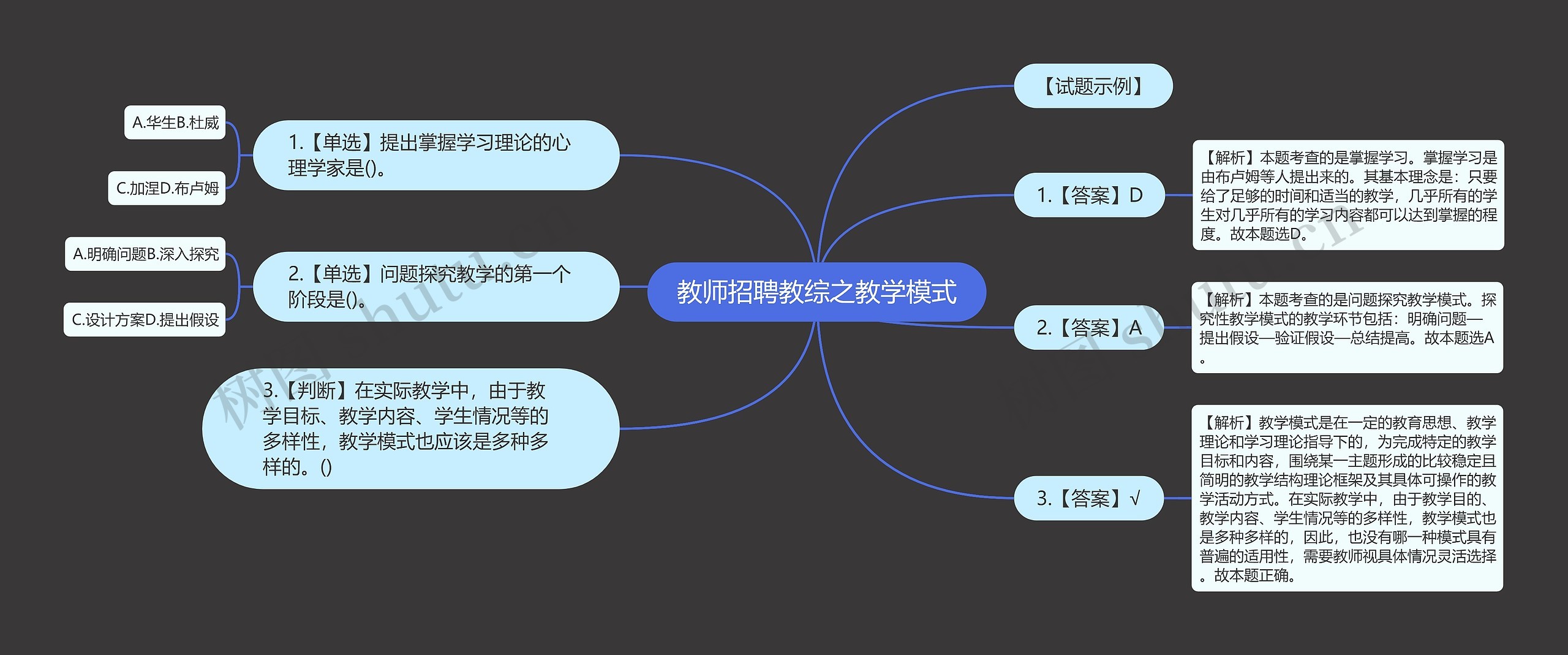 教师招聘教综之教学模式思维导图