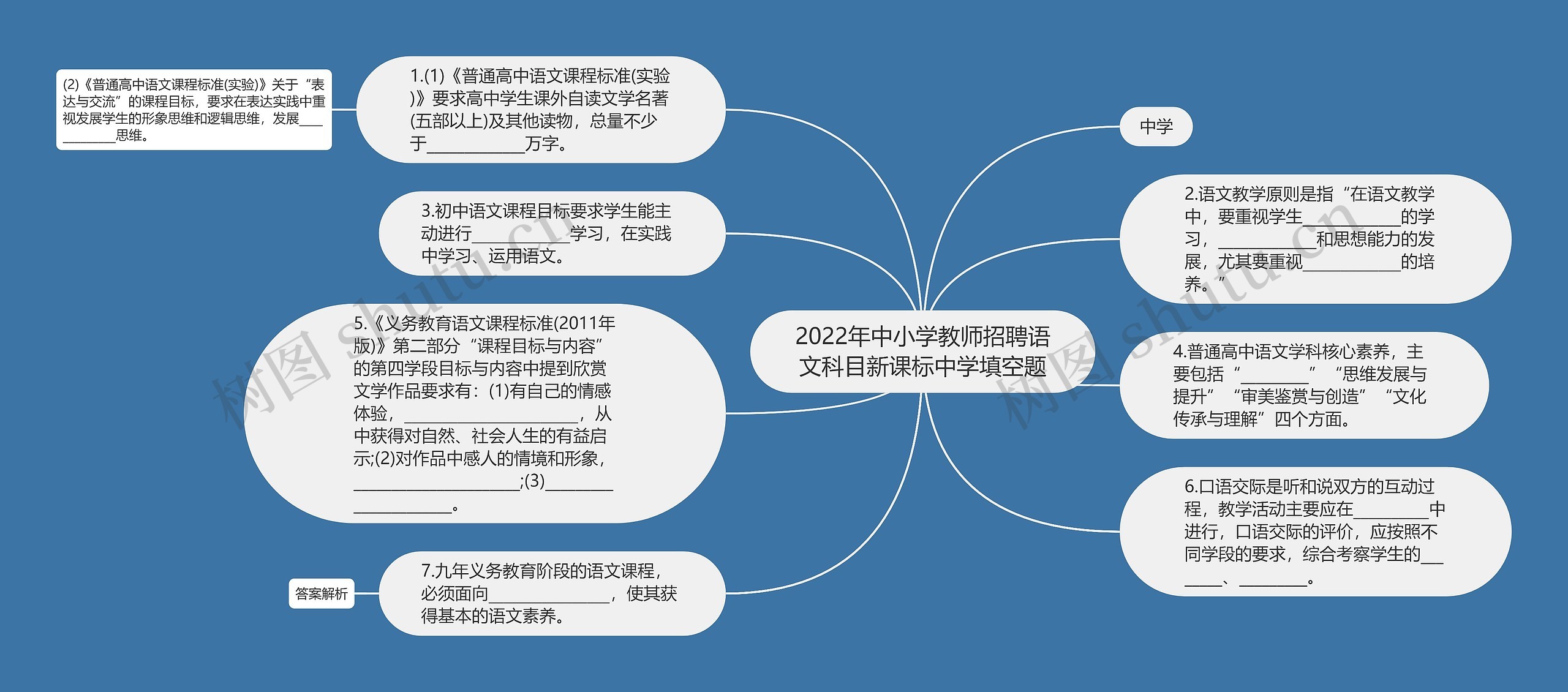 2022年中小学教师招聘语文科目新课标中学填空题思维导图