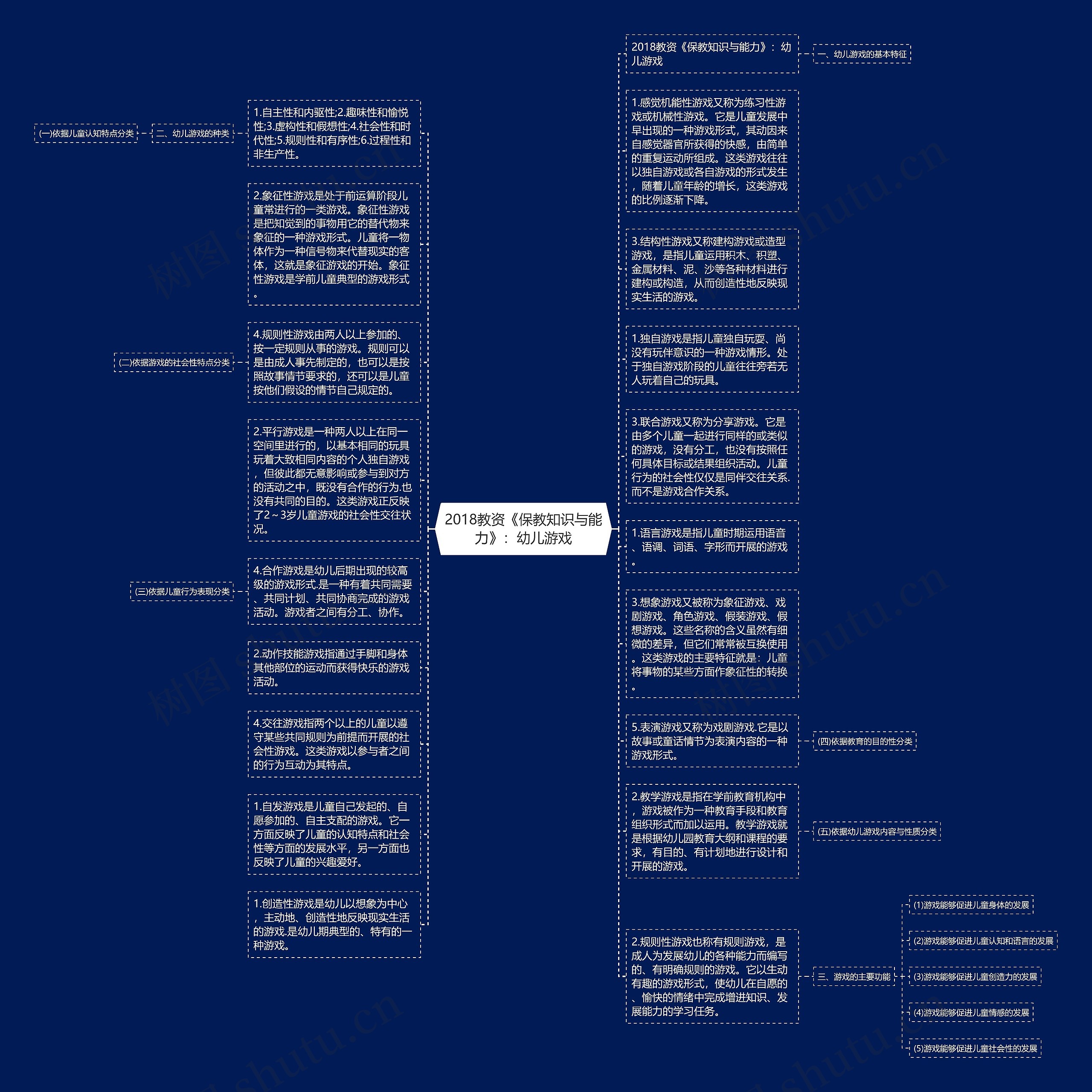 2018教资《保教知识与能力》：幼儿游戏