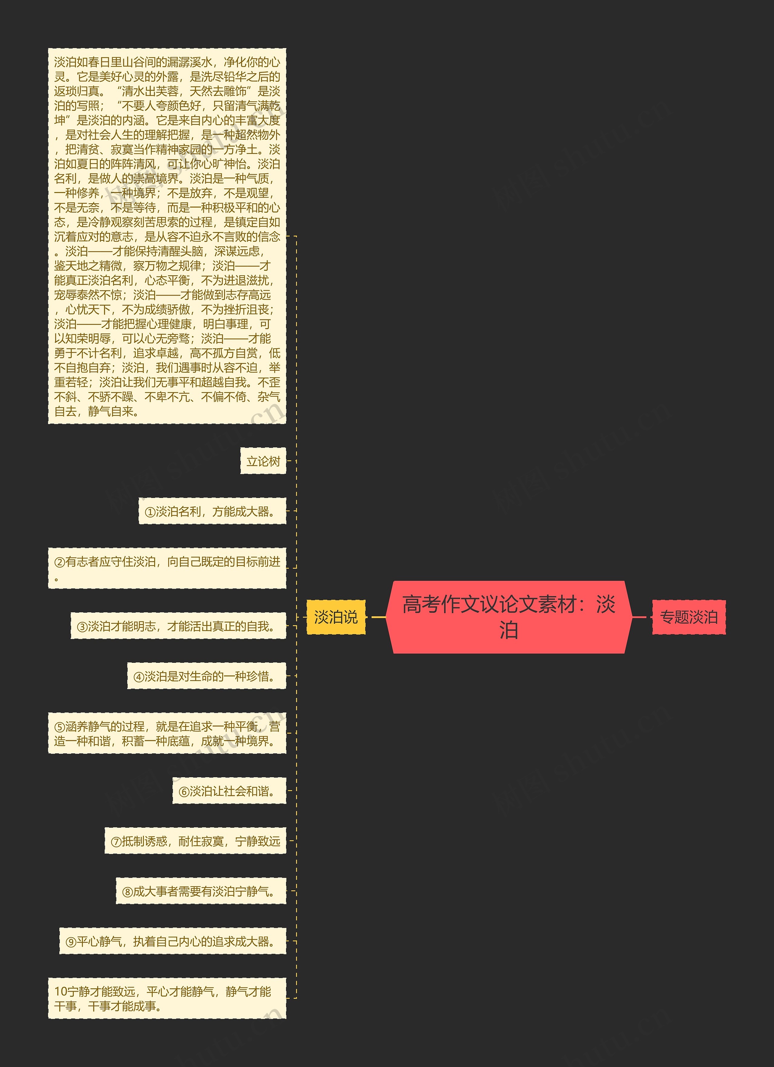 高考作文议论文素材：淡泊思维导图