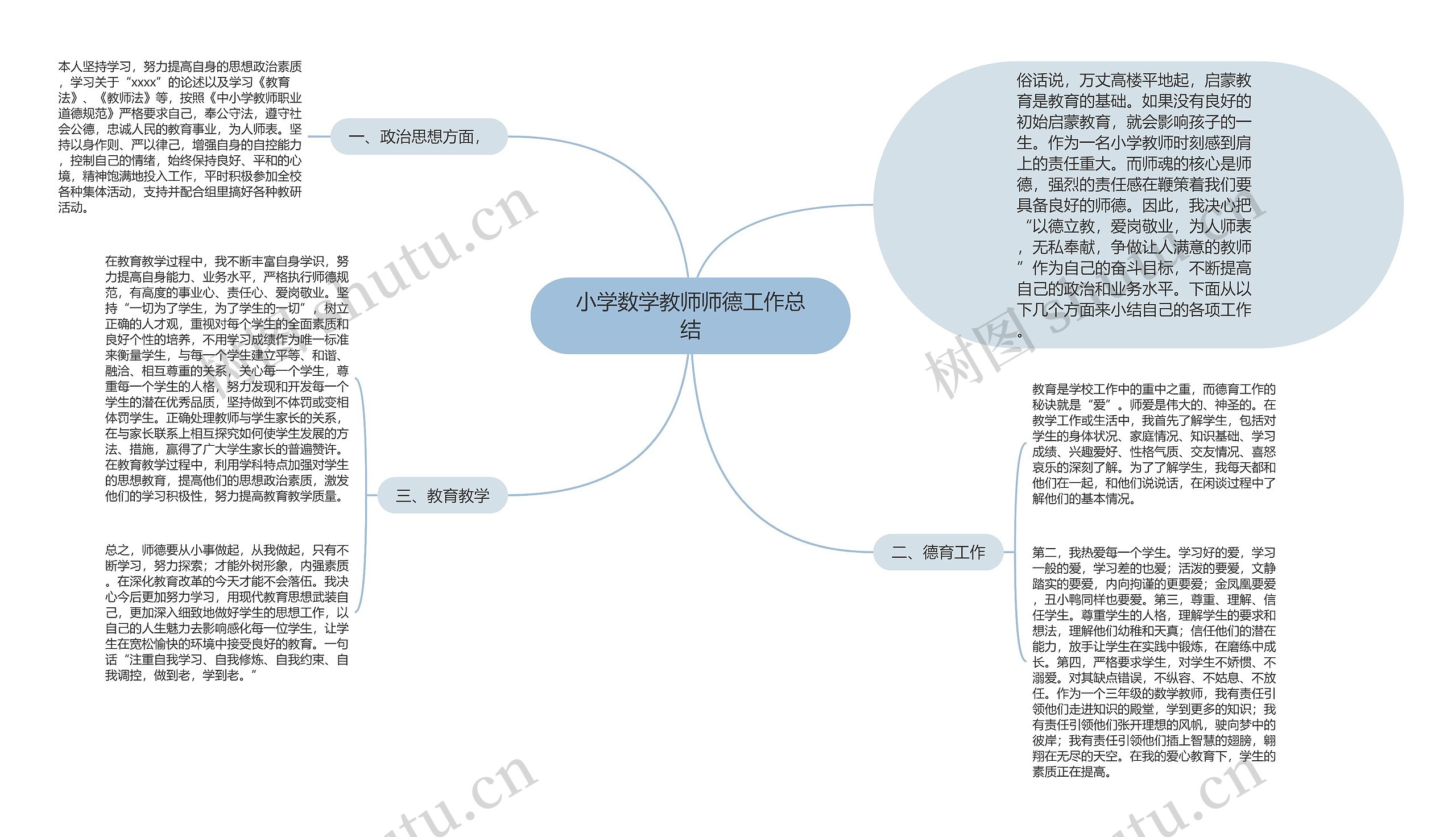 小学数学教师师德工作总结思维导图